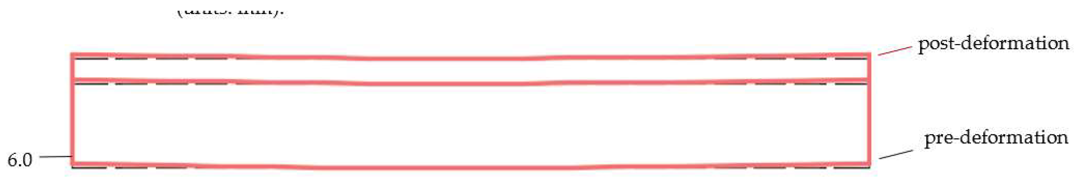 Preprints 138859 g009