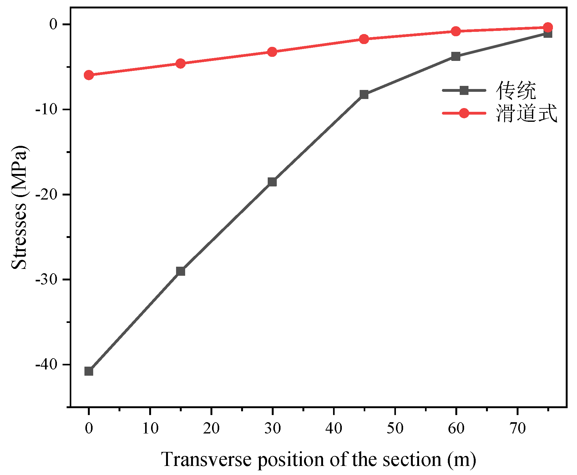 Preprints 138859 g010