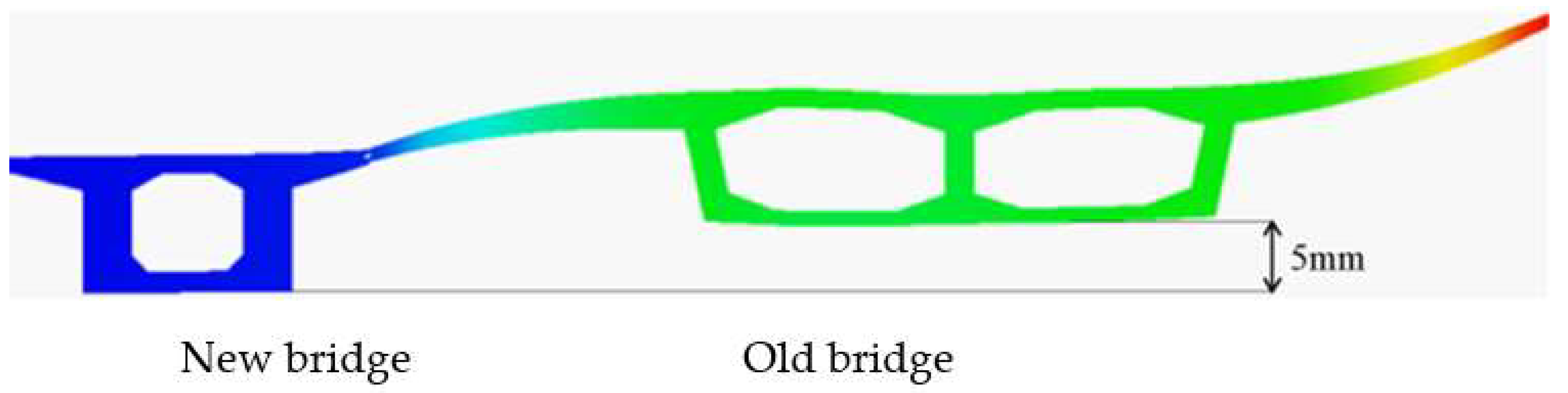 Preprints 138859 g015