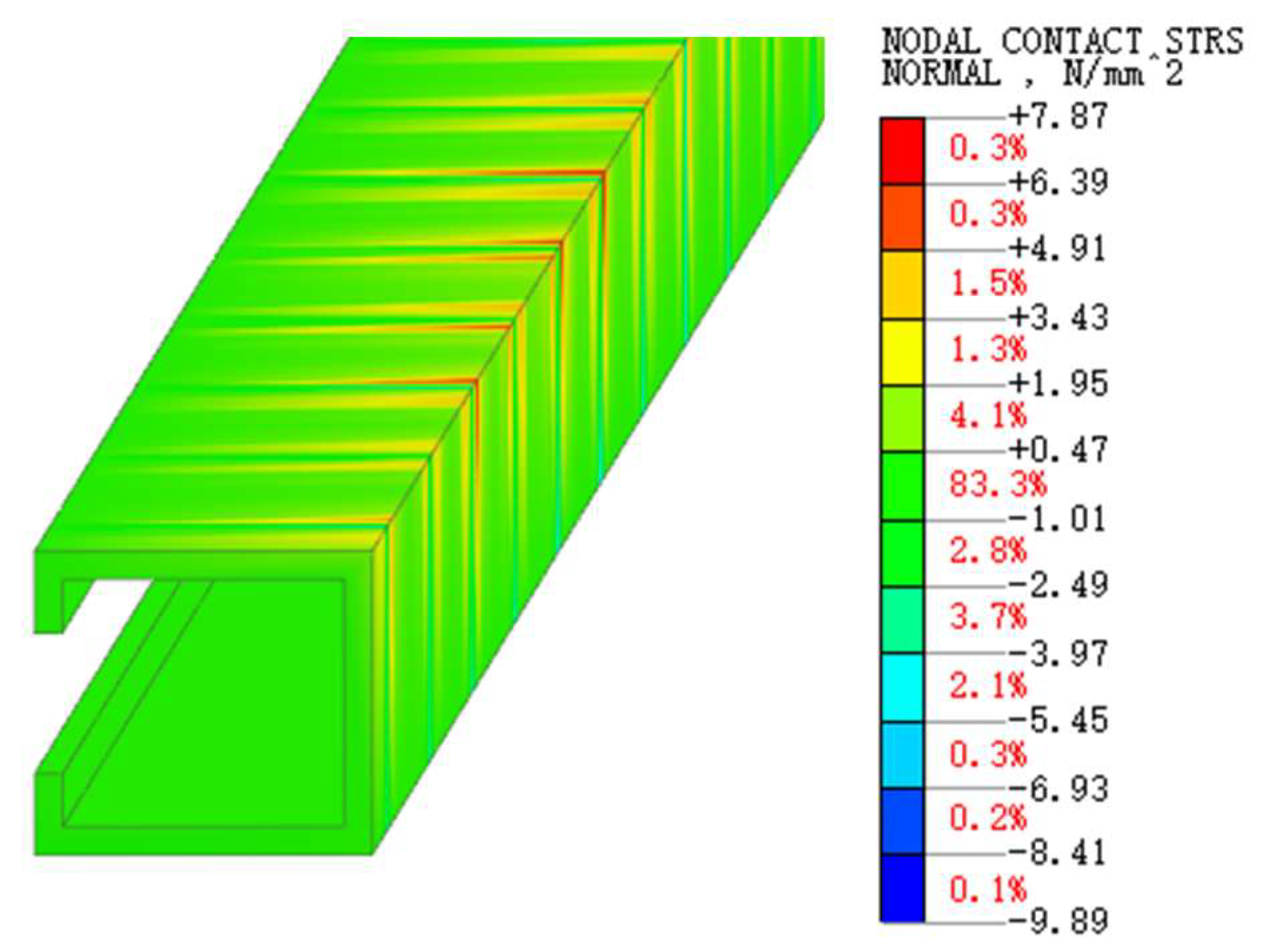 Preprints 138859 g017