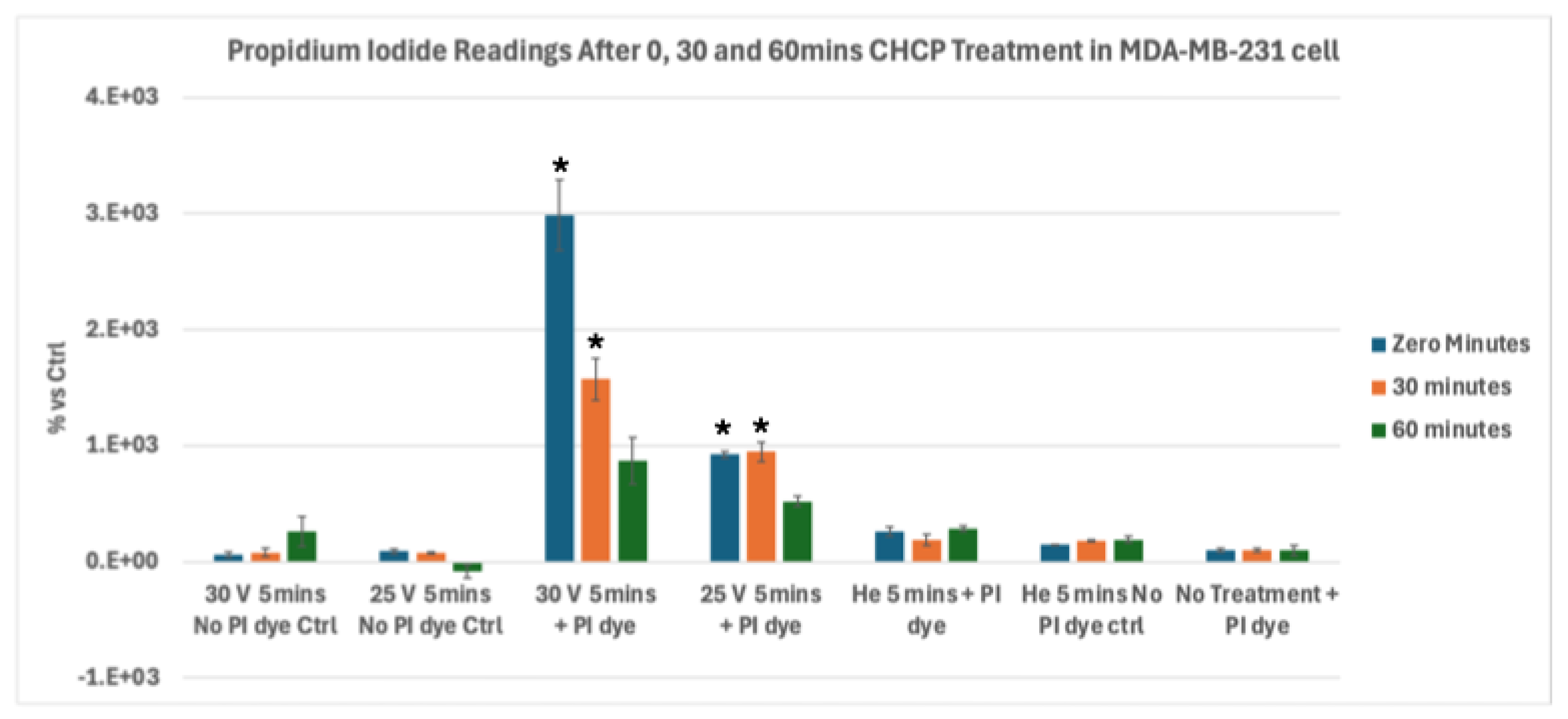 Preprints 178603 g003
