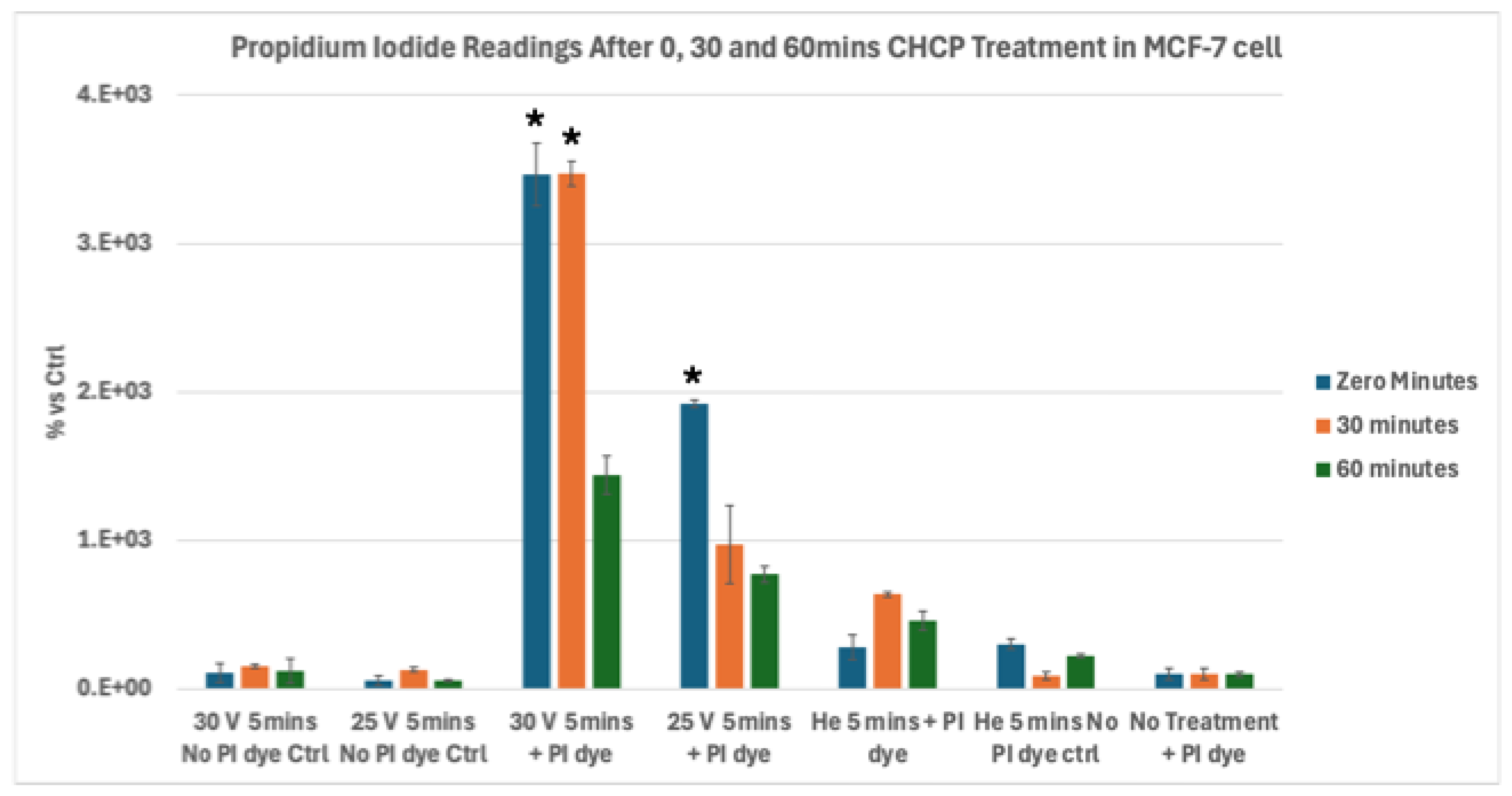Preprints 178603 g004