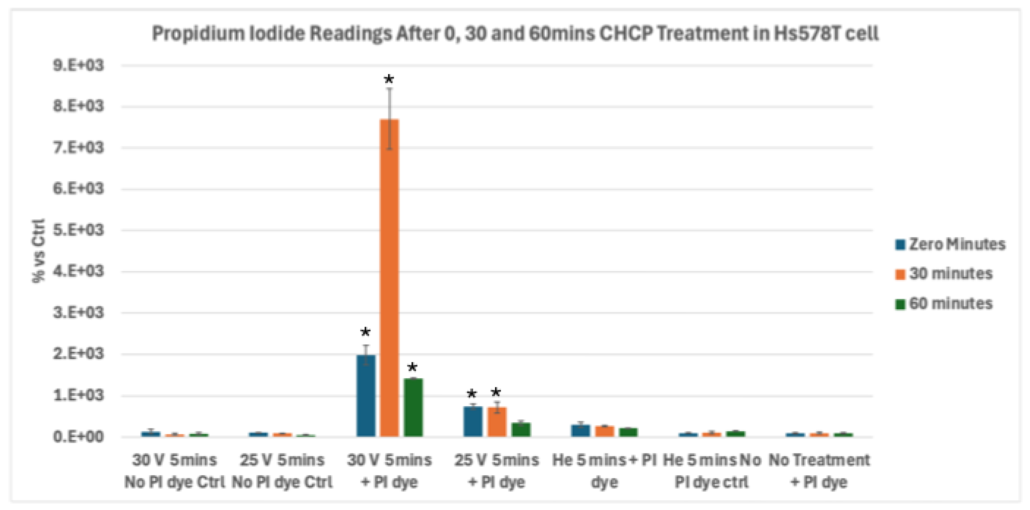 Preprints 178603 g005