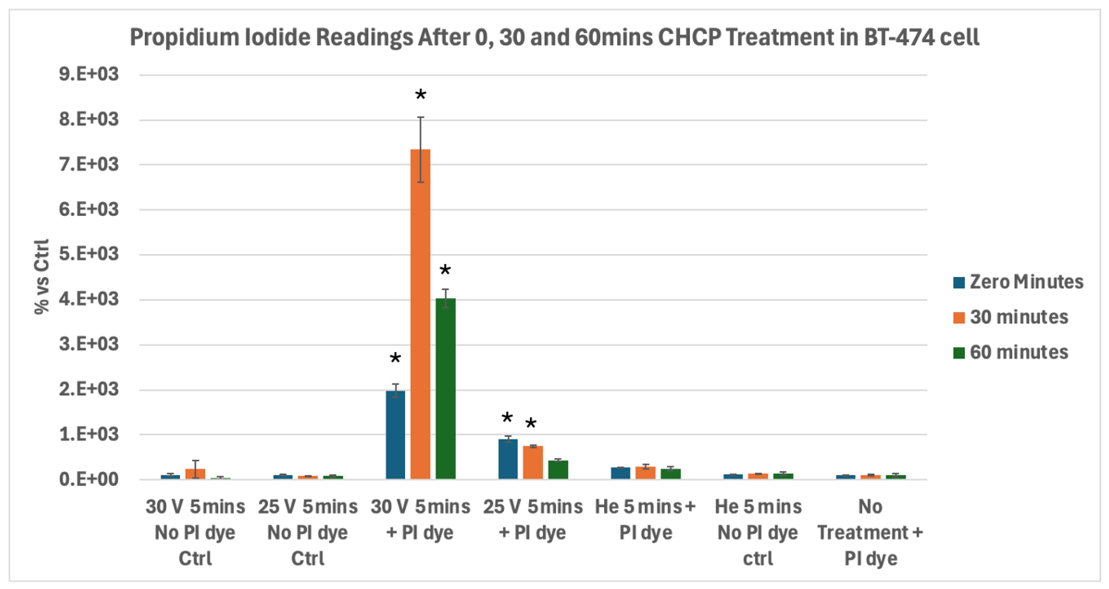 Preprints 178603 g006