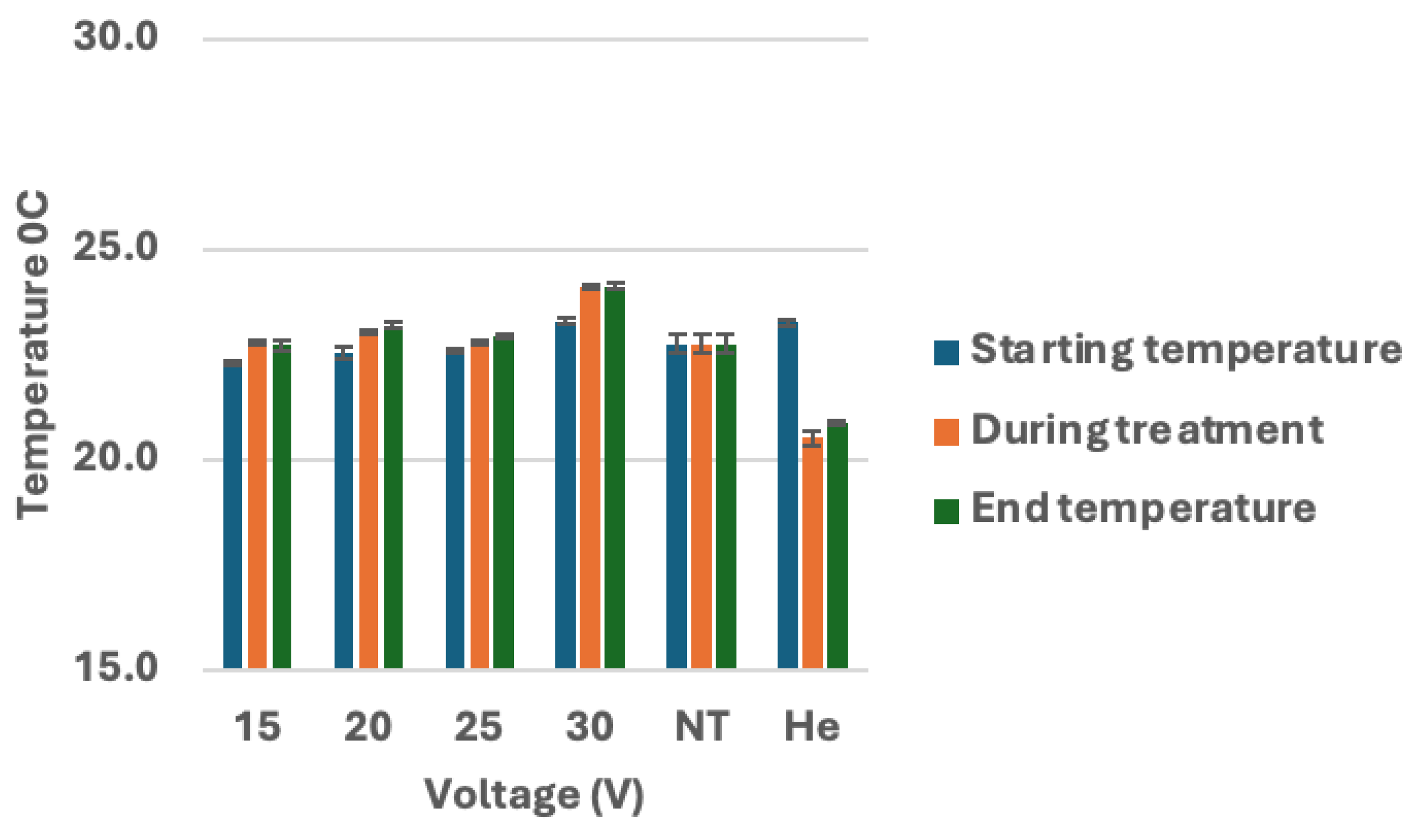 Preprints 178603 g007