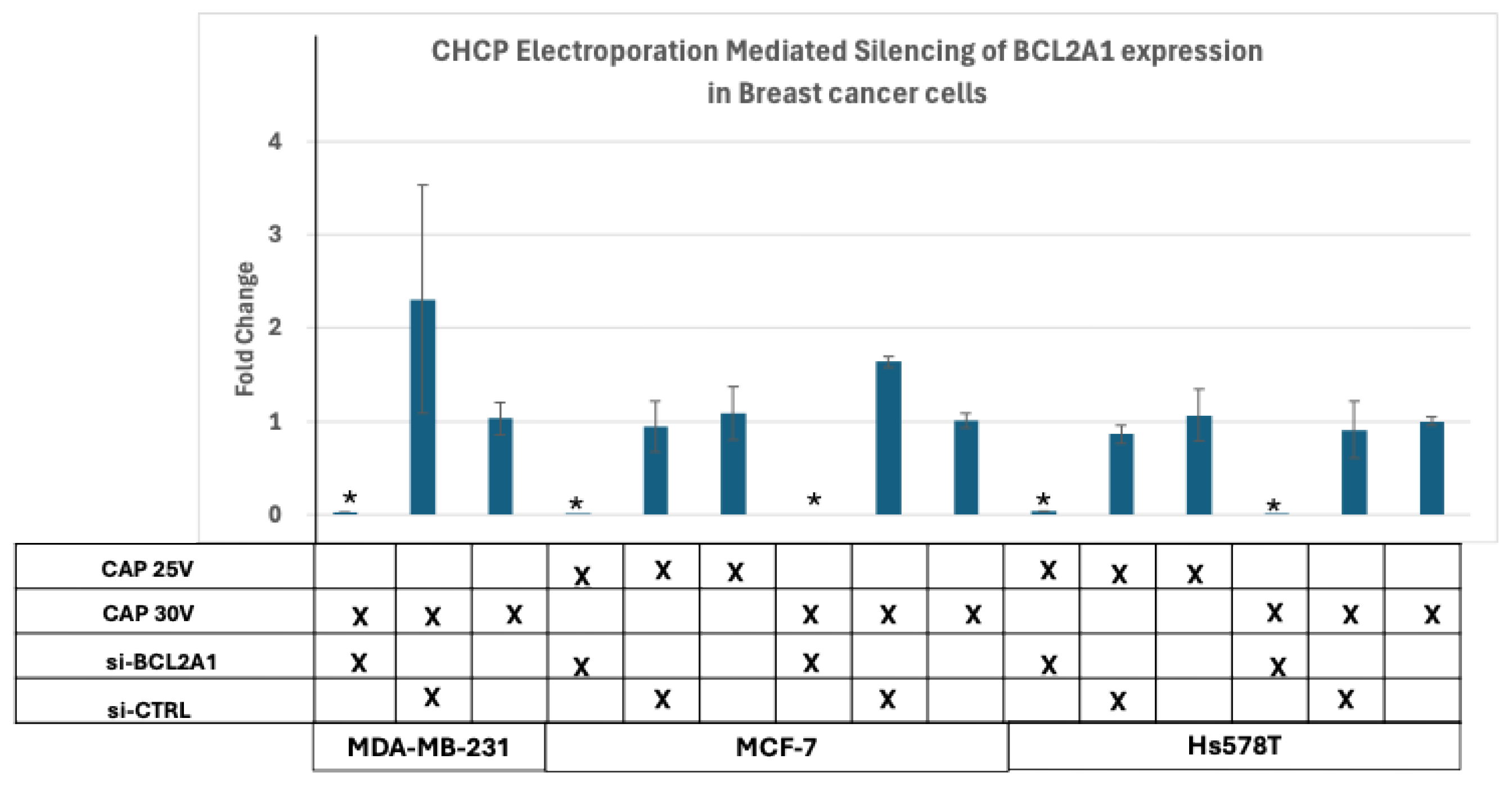 Preprints 178603 g008