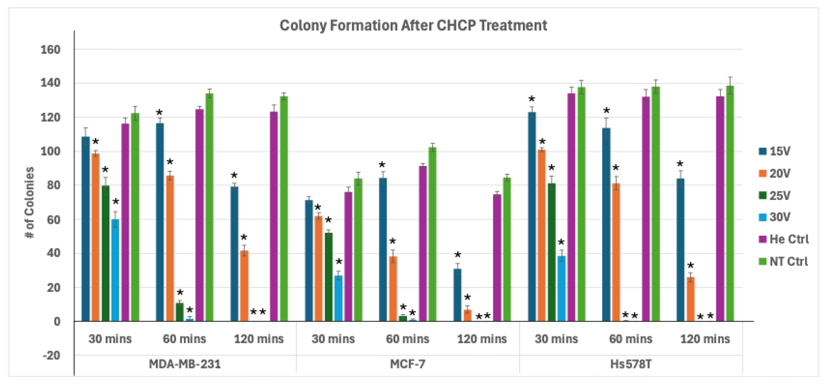 Preprints 178603 g009