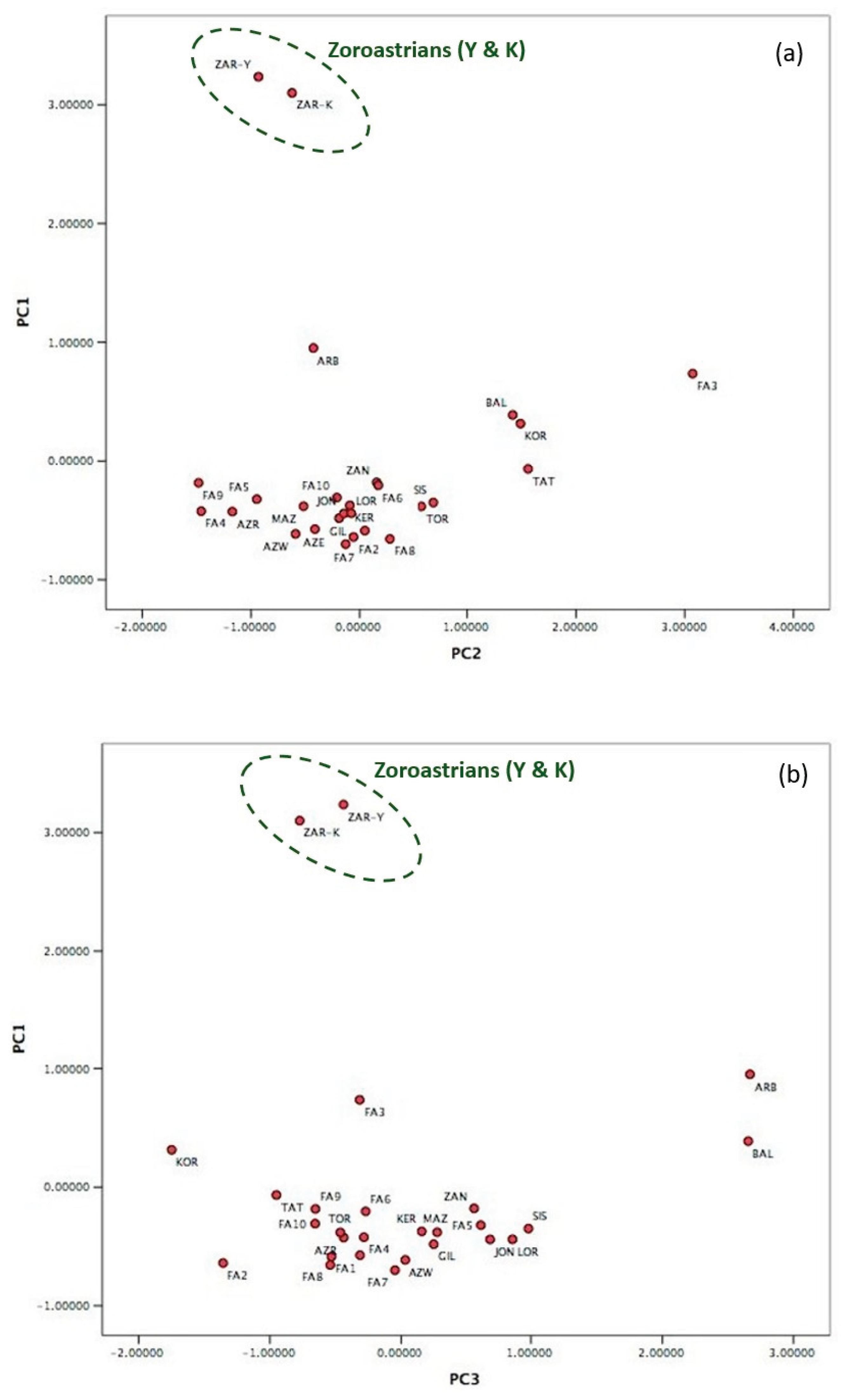 Preprints 209054 g004