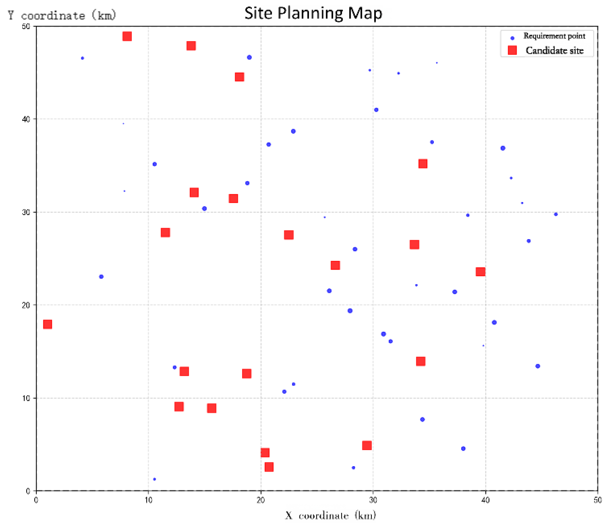 Preprints 189227 g001