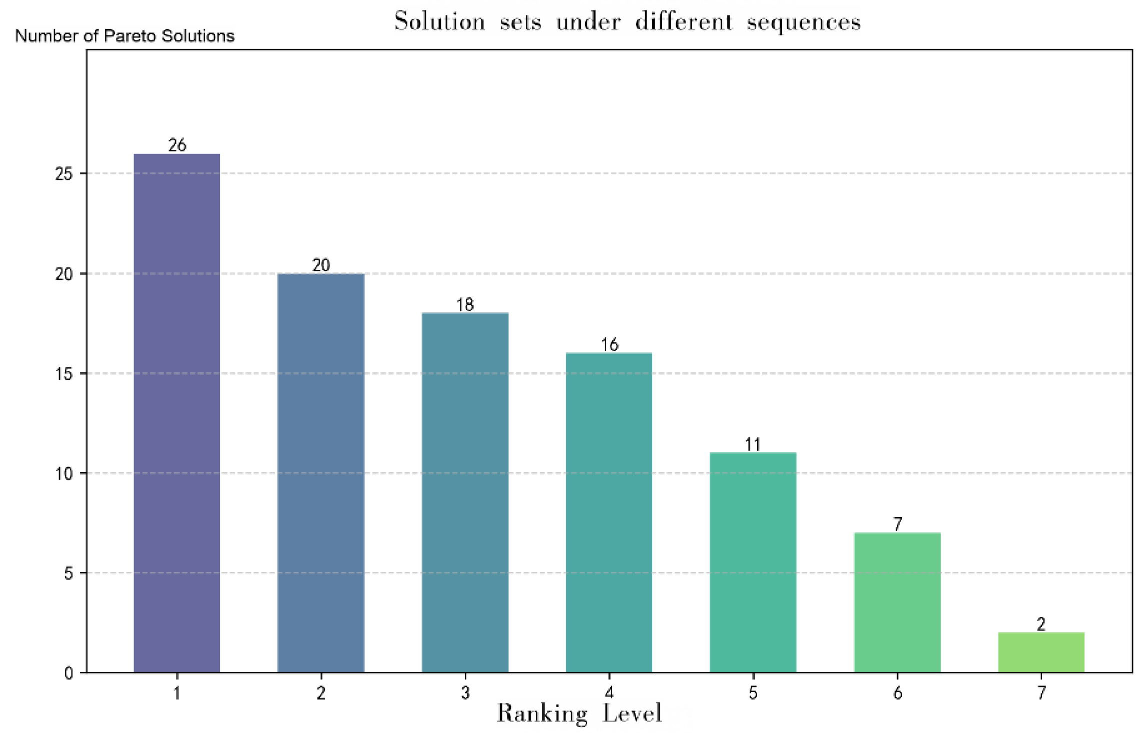 Preprints 189227 g002