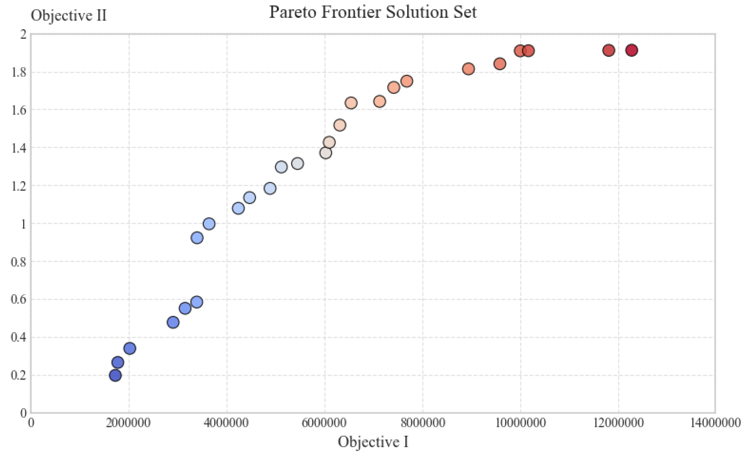 Preprints 189227 g003