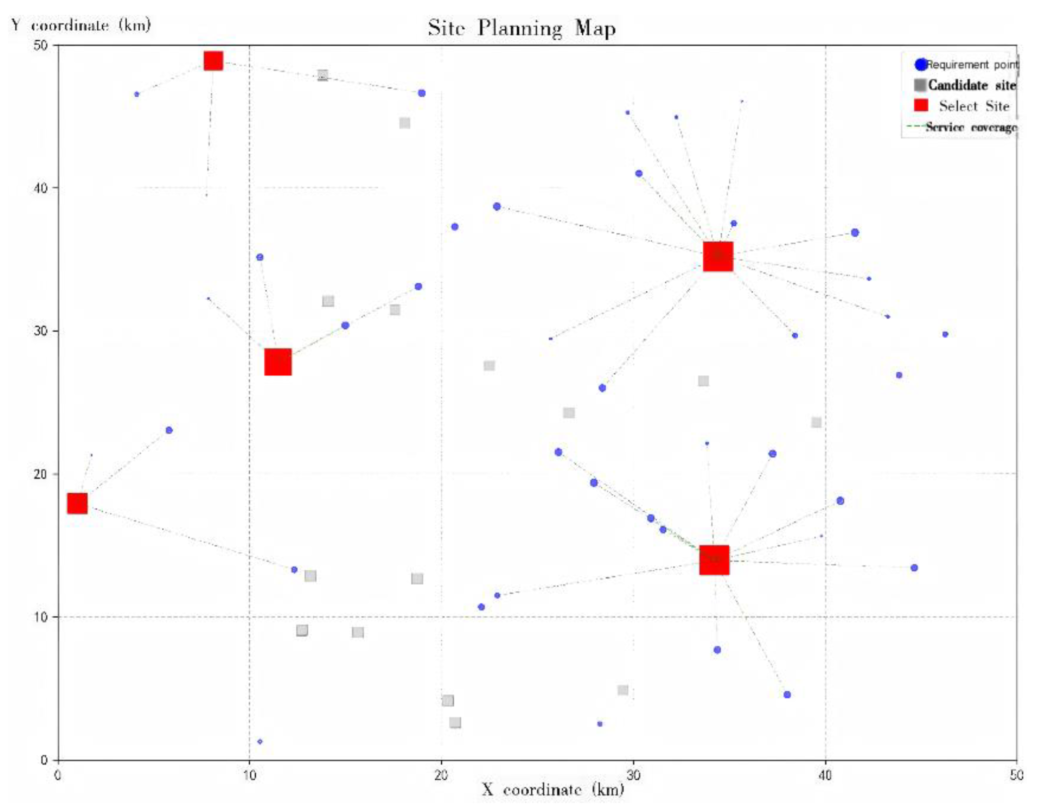 Preprints 189227 g004