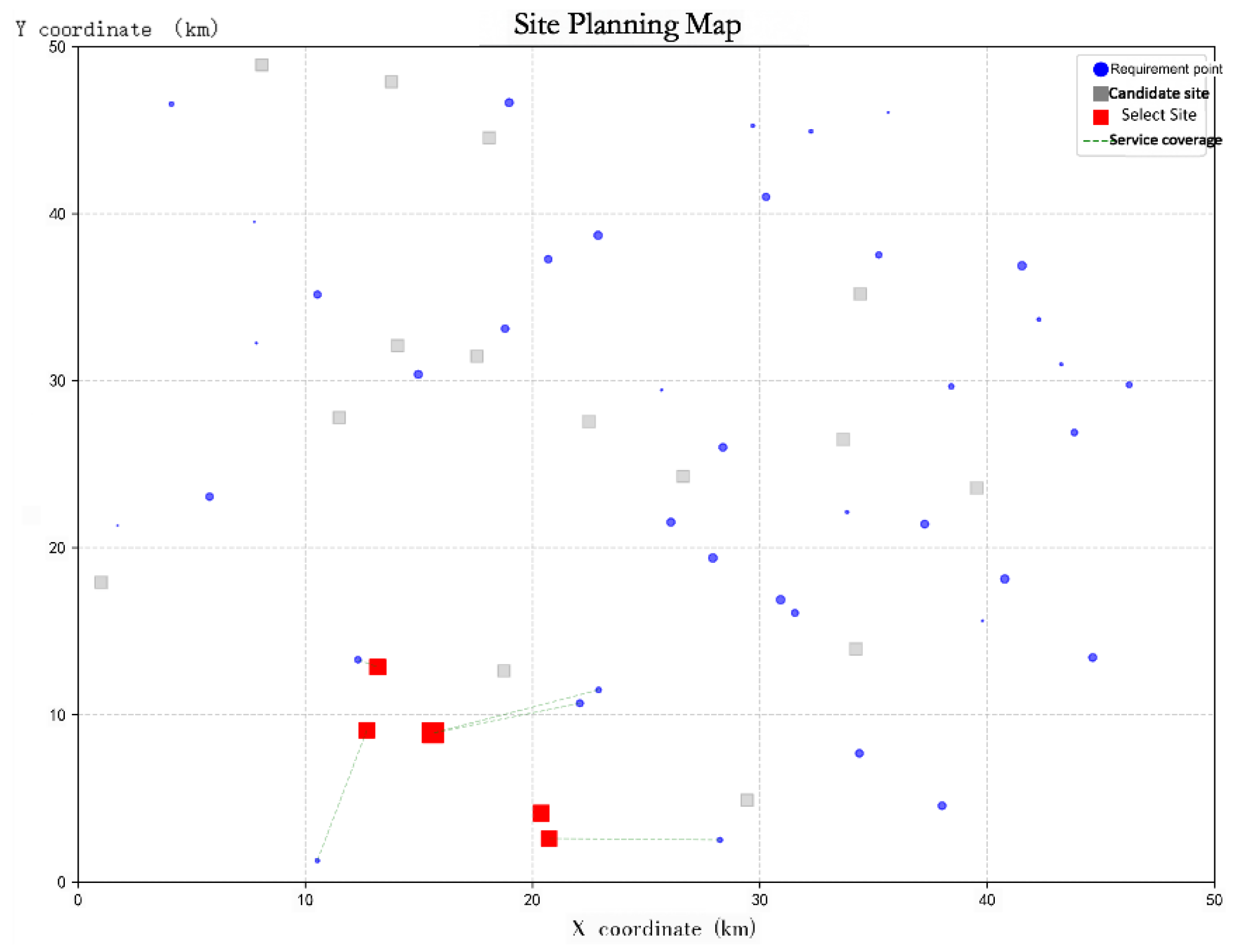 Preprints 189227 g005