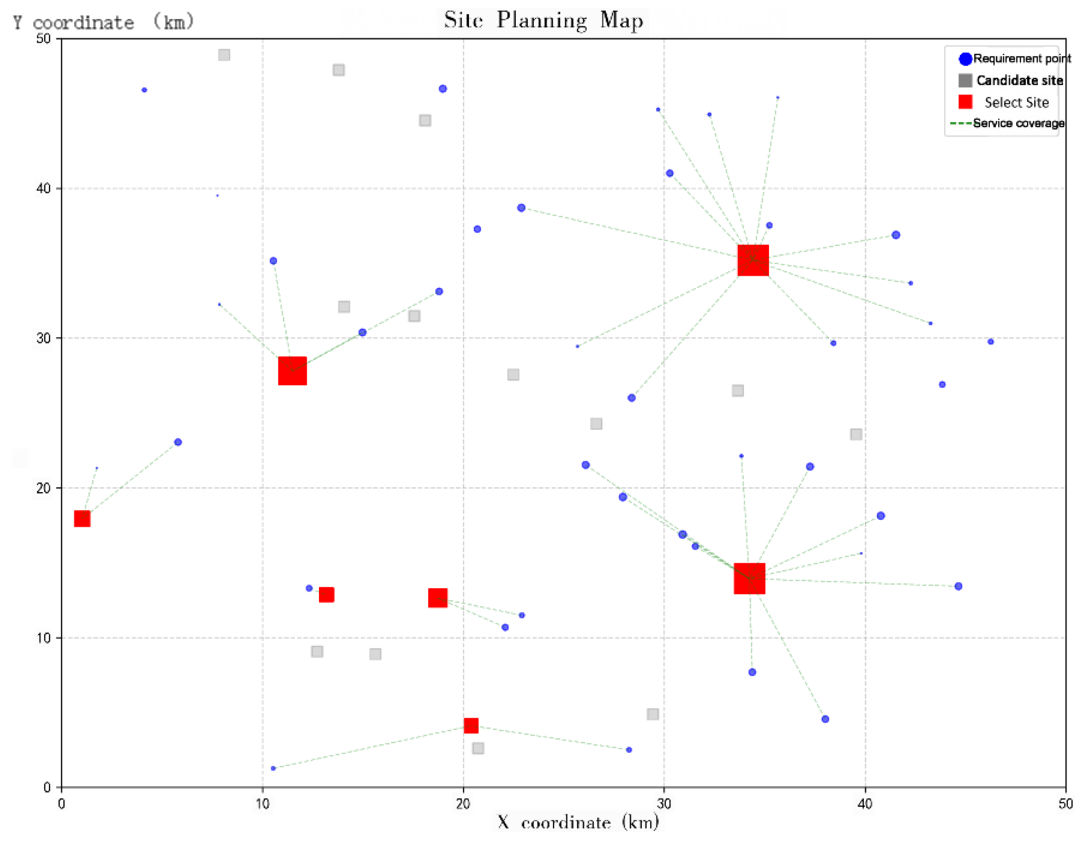 Preprints 189227 g007