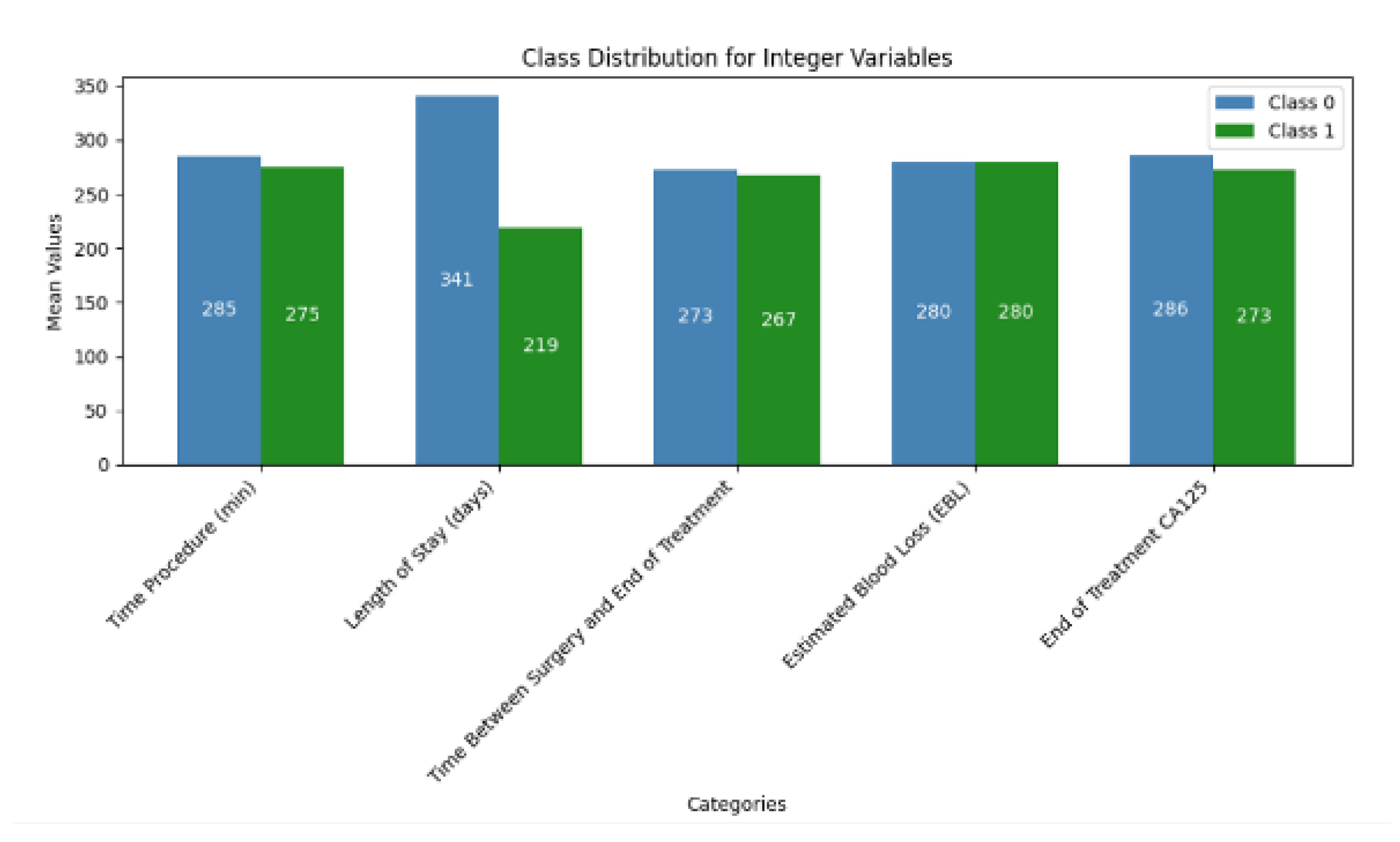 Preprints 149316 g001