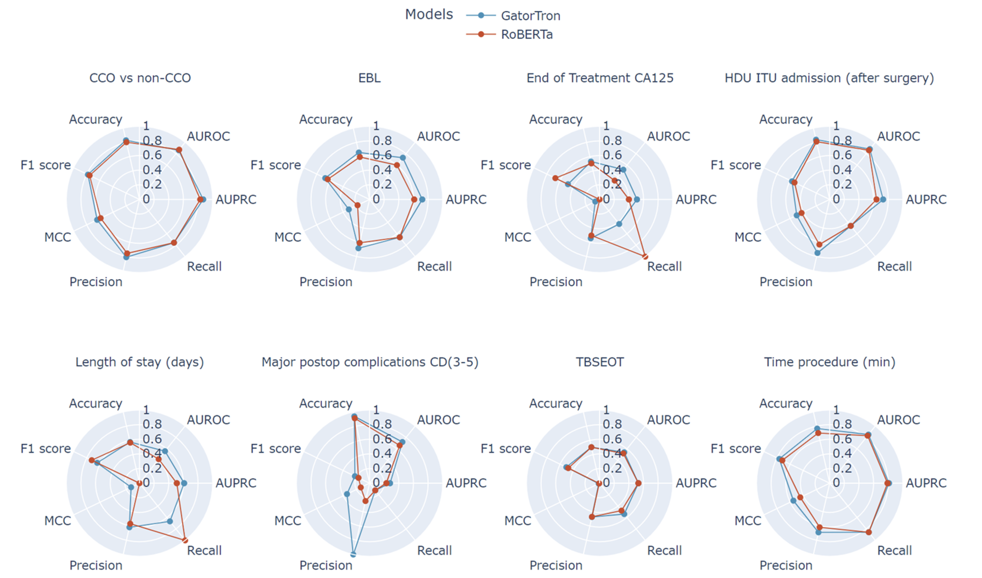 Preprints 149316 g003