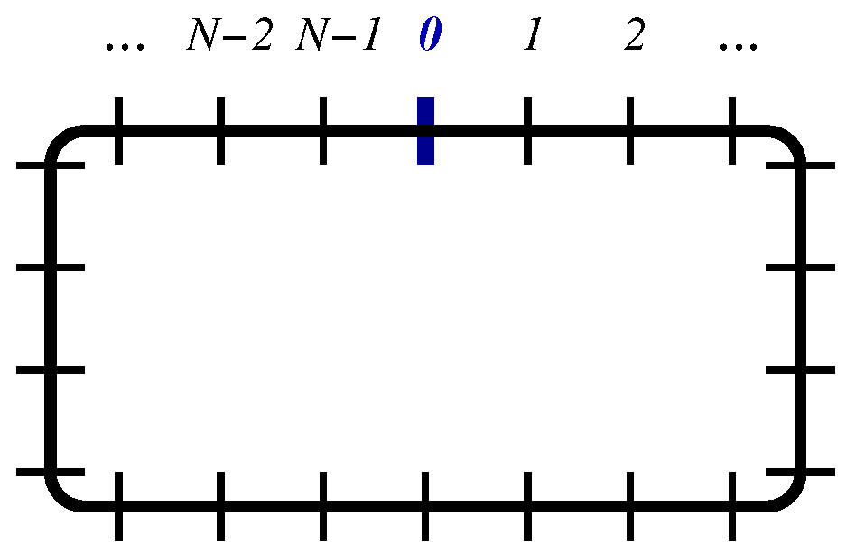 Preprints 144032 g003