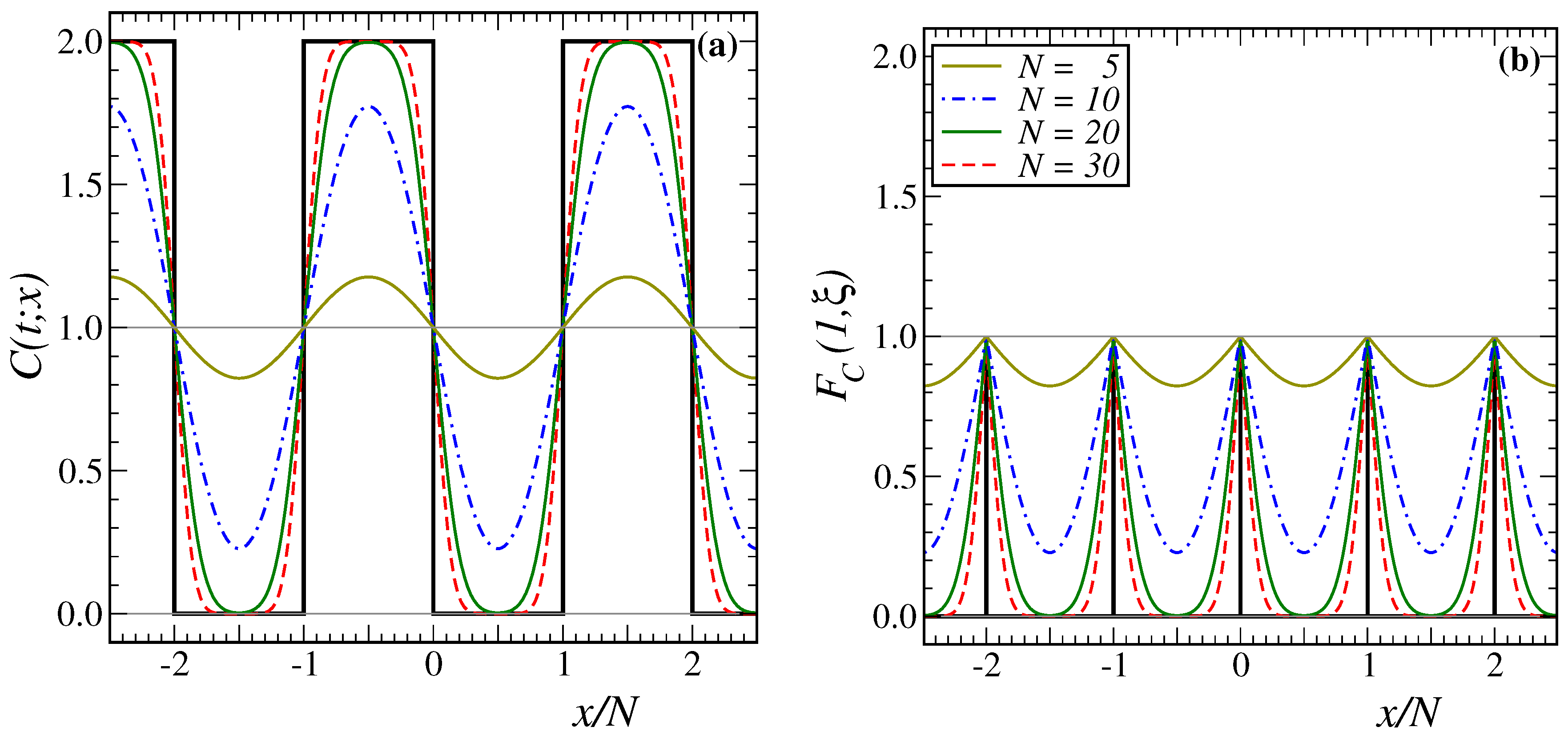 Preprints 144032 g004