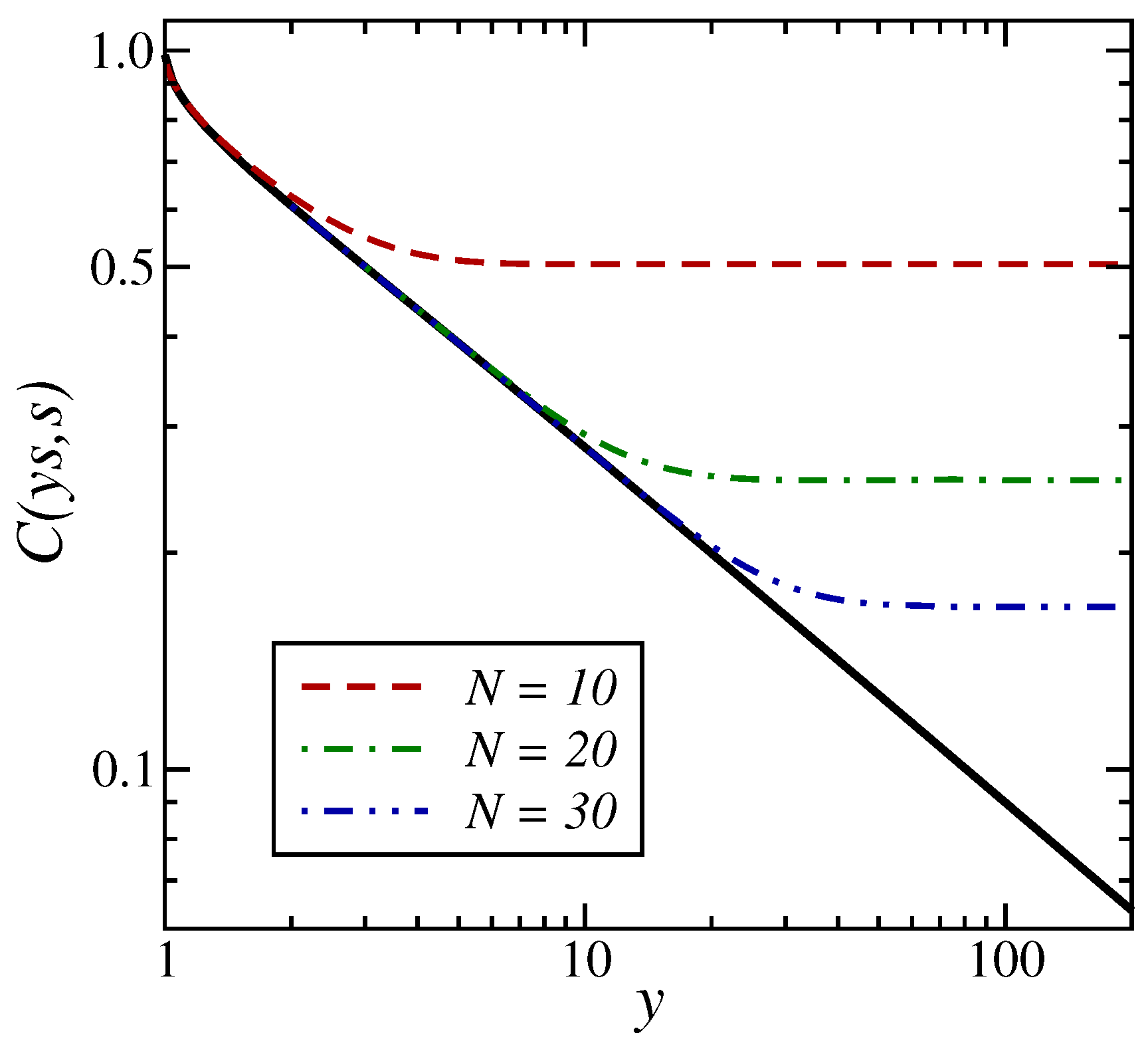 Preprints 144032 g005