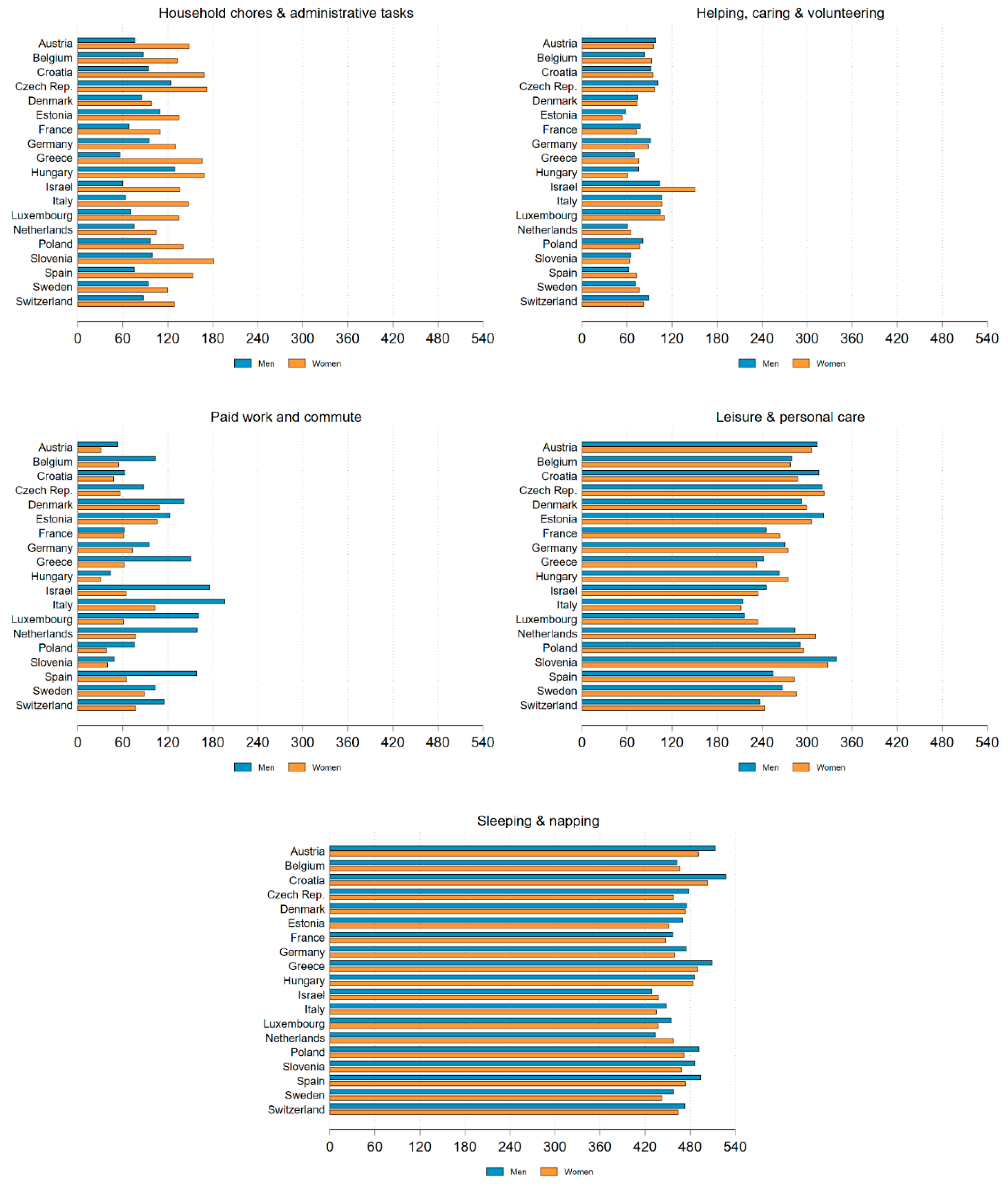 Preprints 198387 g003