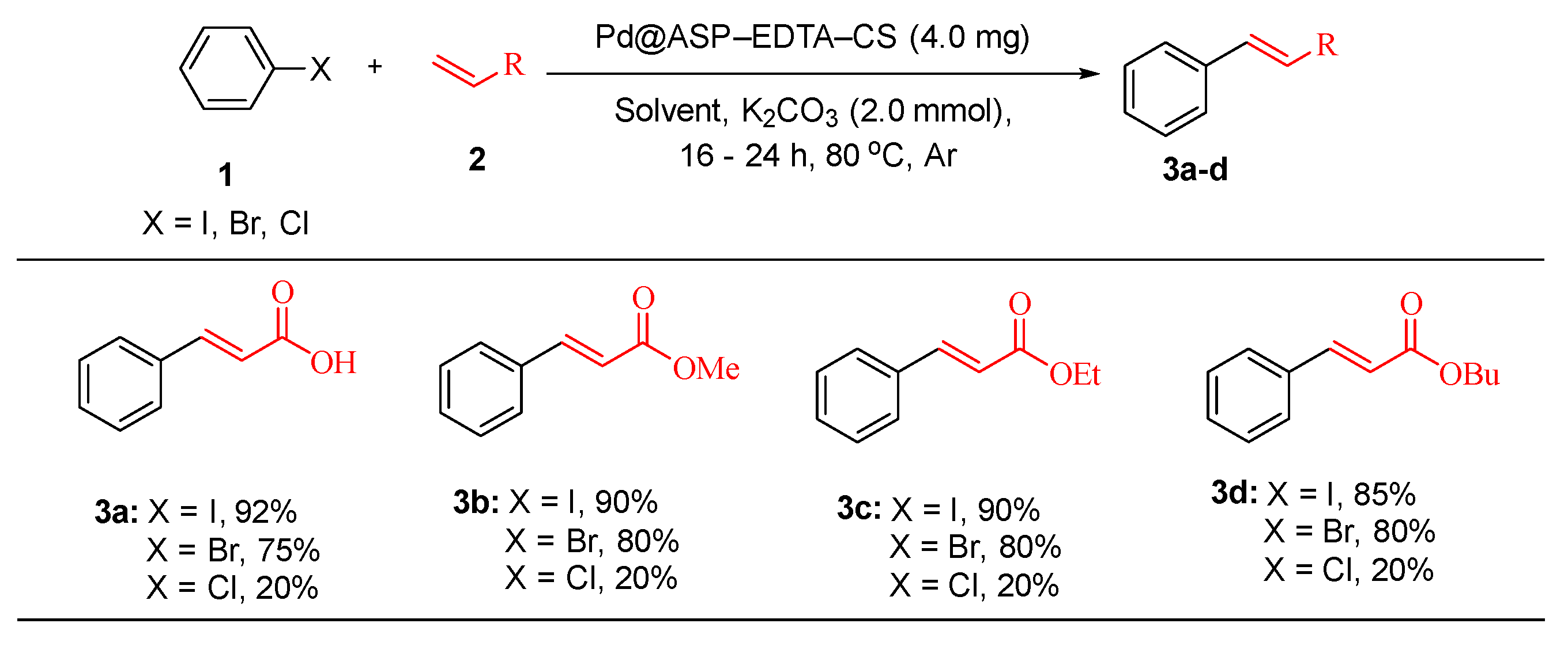 Preprints 146719 sch001