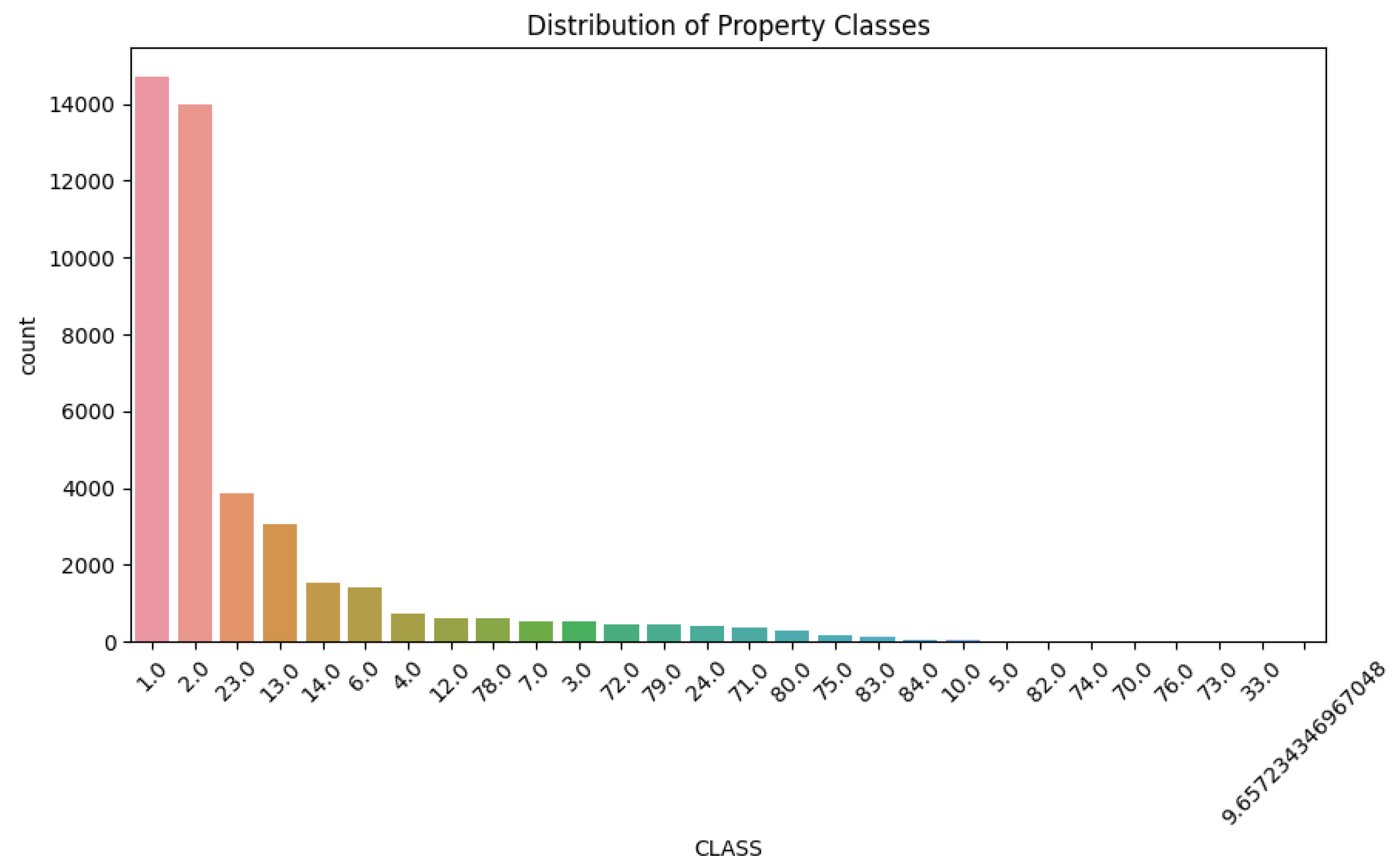 Preprints 163737 g002