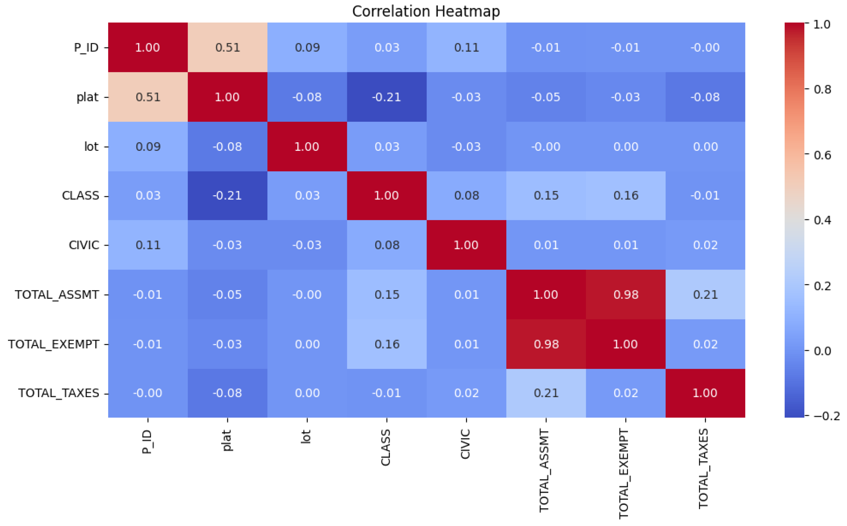 Preprints 163737 g003