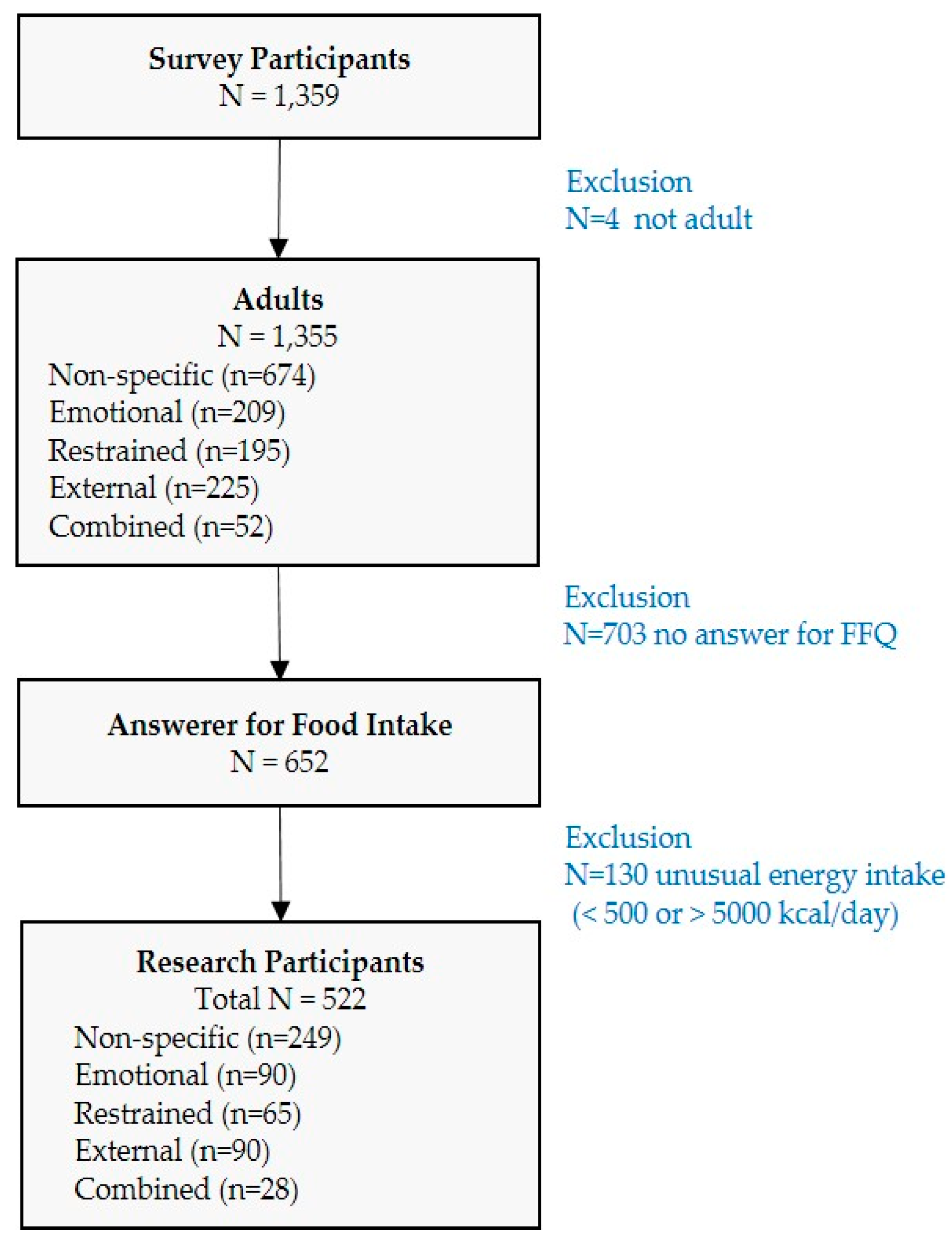 Preprints 144242 g001