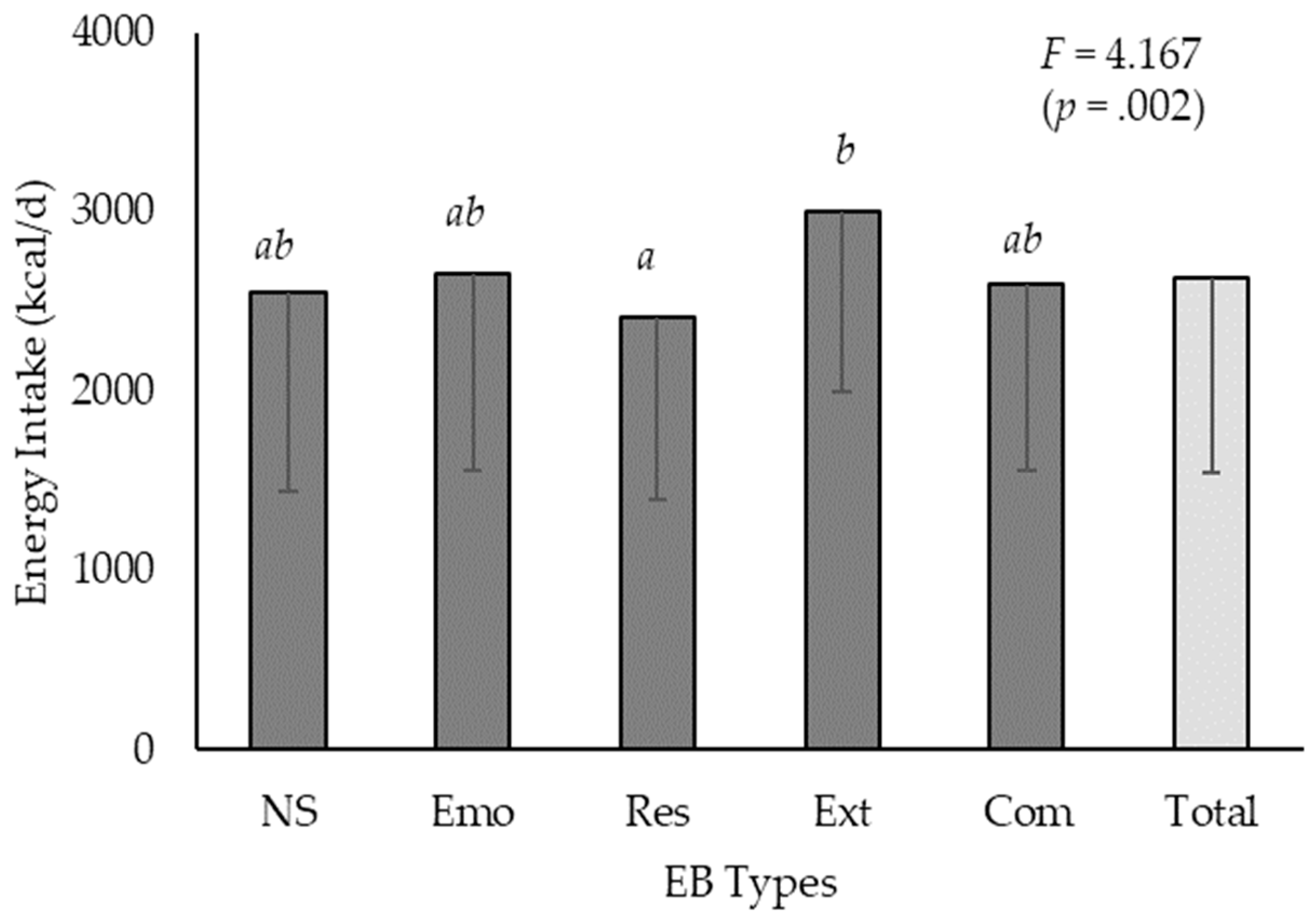 Preprints 144242 g002