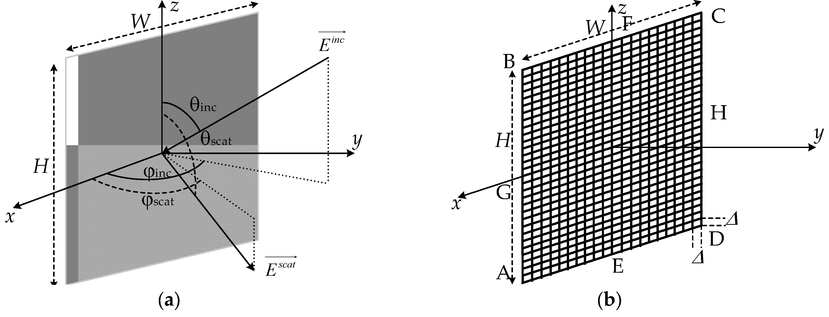 Preprints 143328 g001