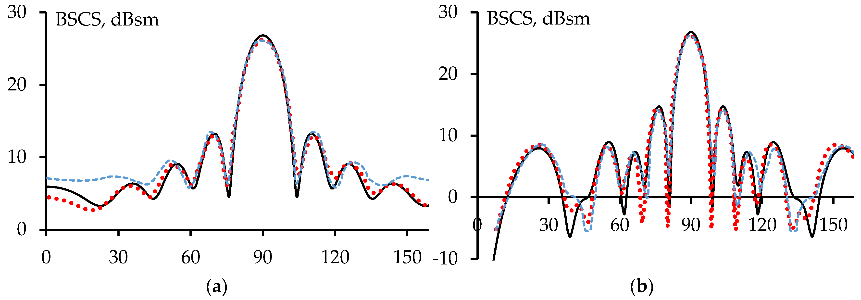 Preprints 143328 g002