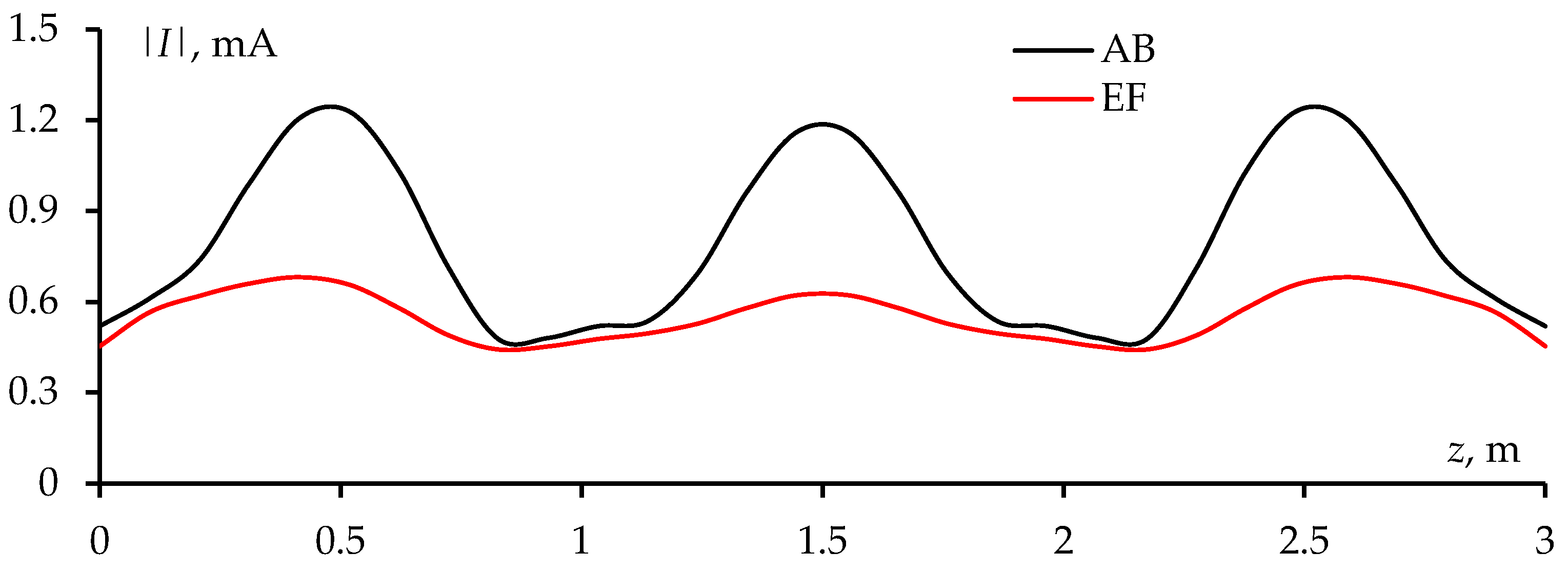 Preprints 143328 g003
