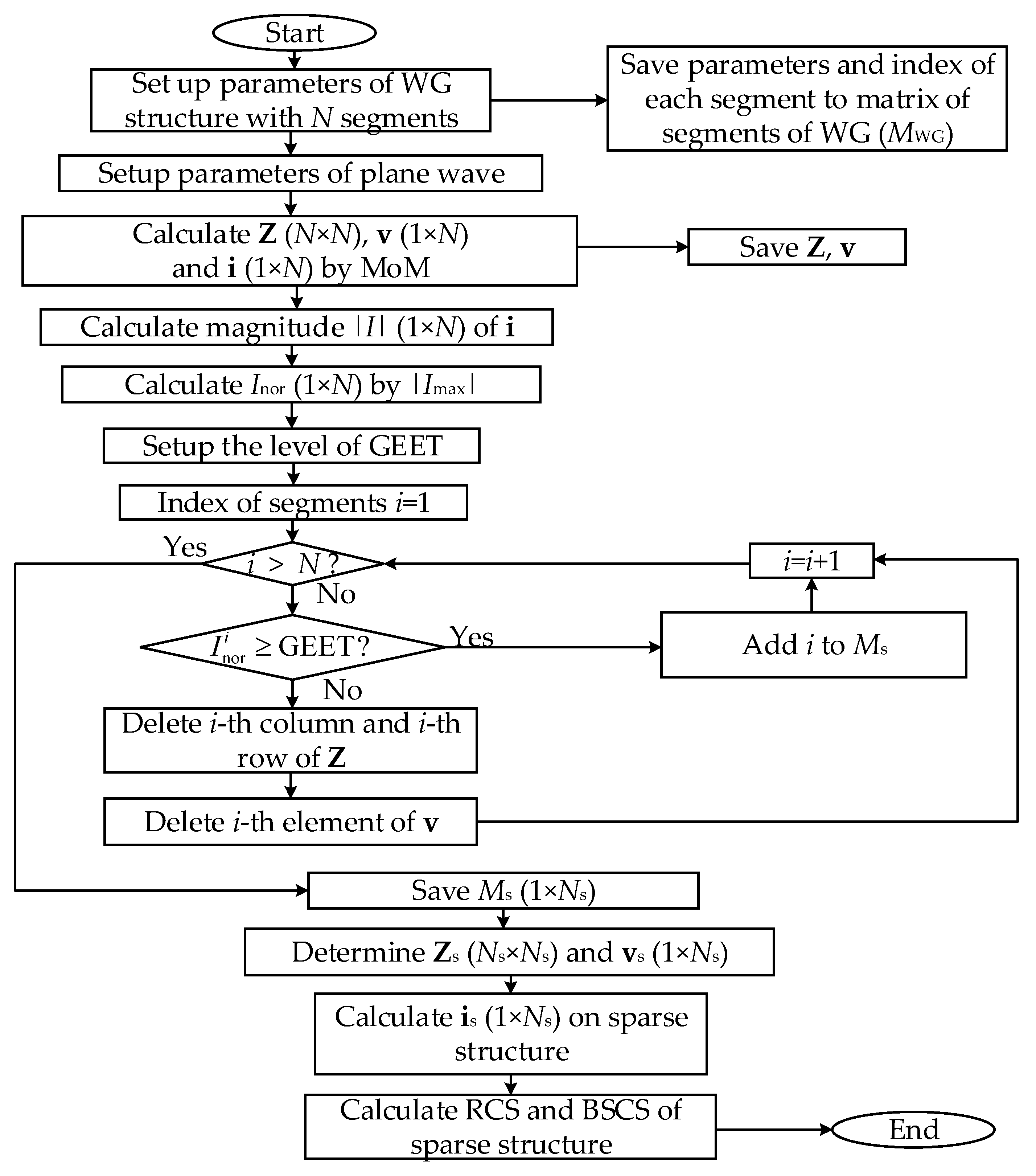 Preprints 143328 g004