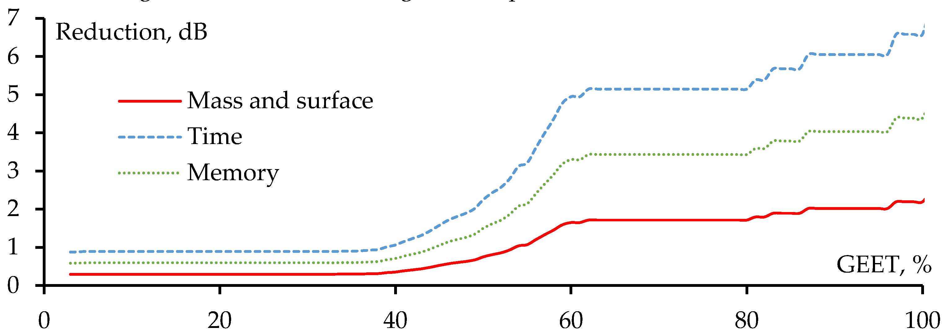 Preprints 143328 g006