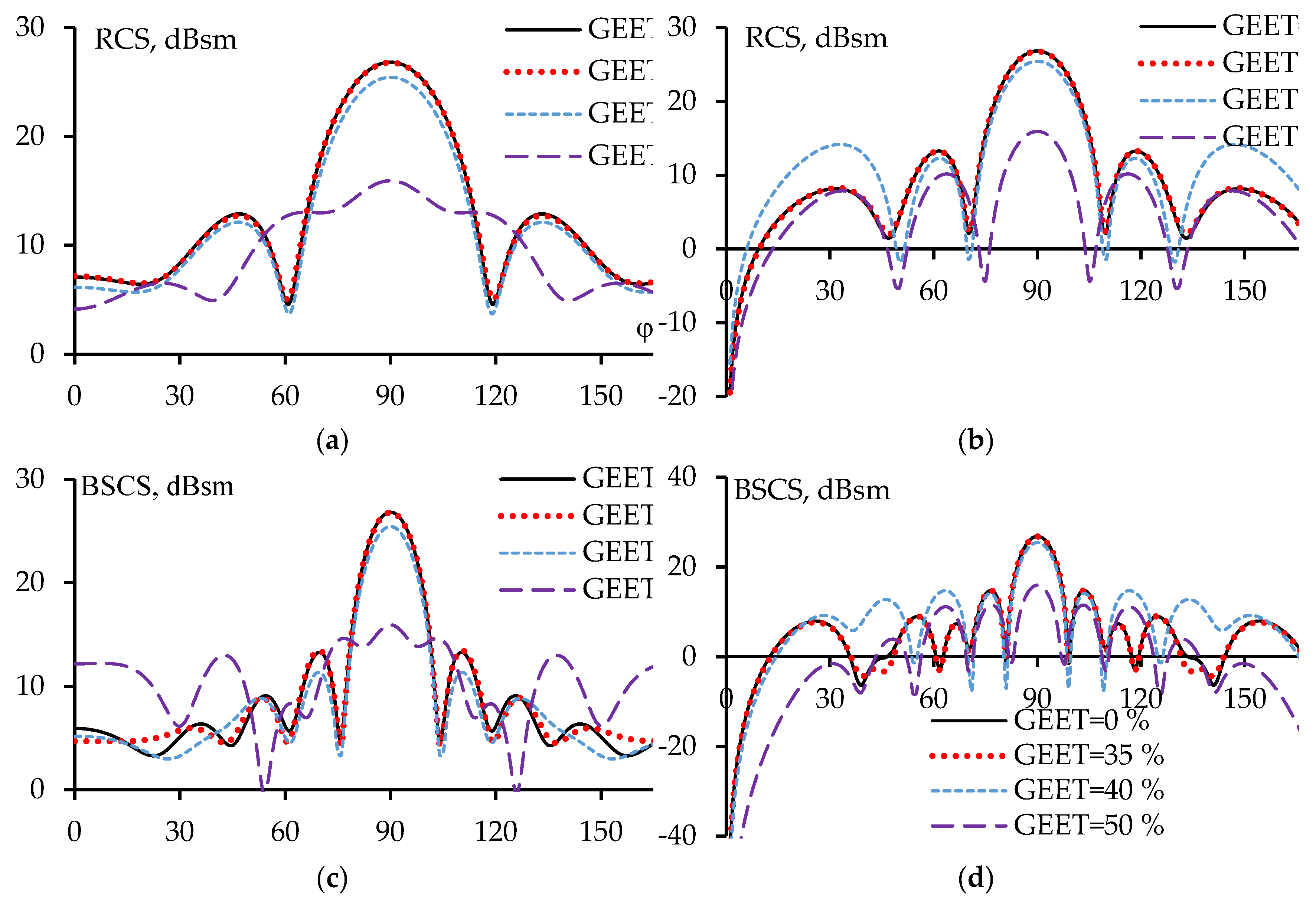 Preprints 143328 g008
