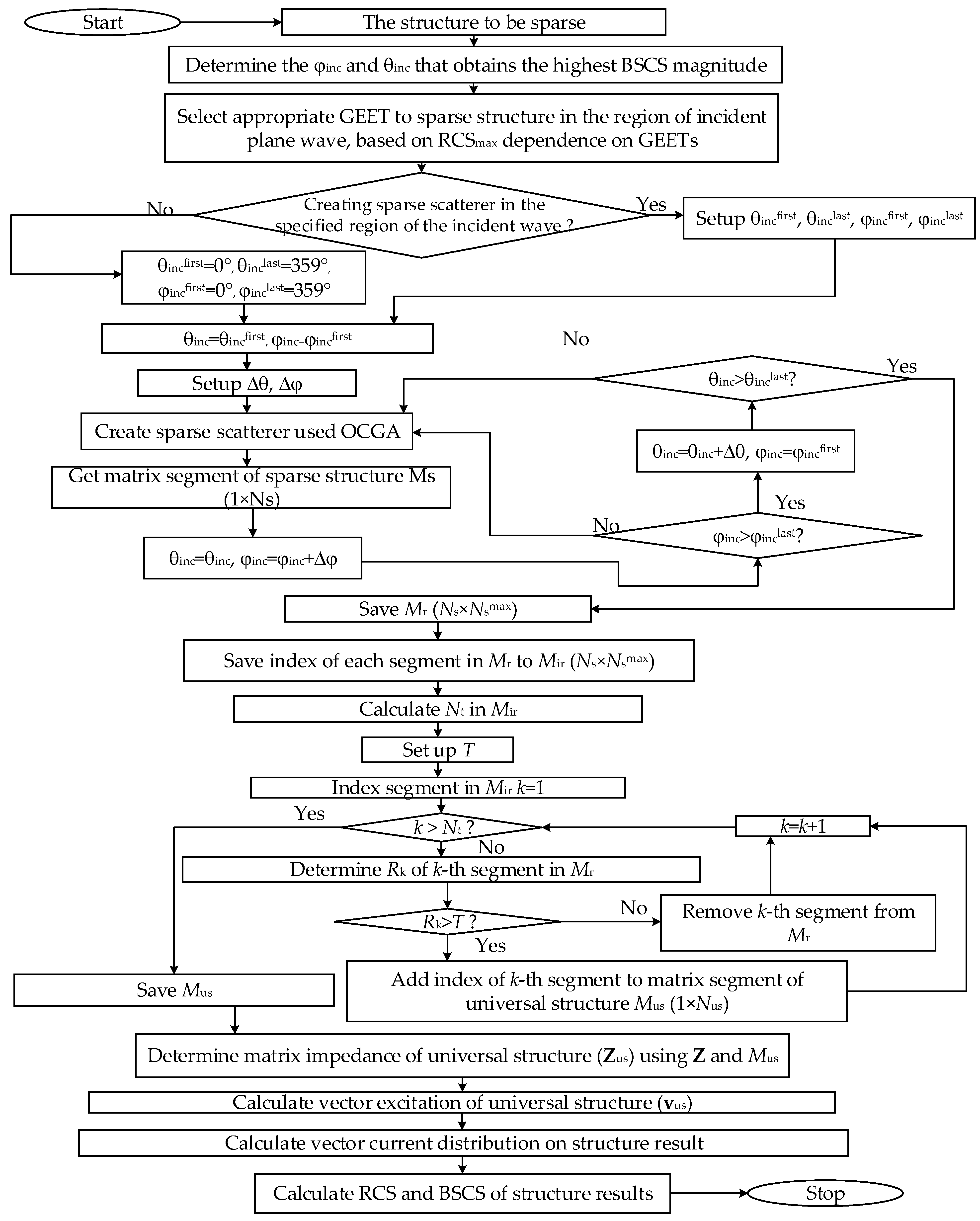 Preprints 143328 g009