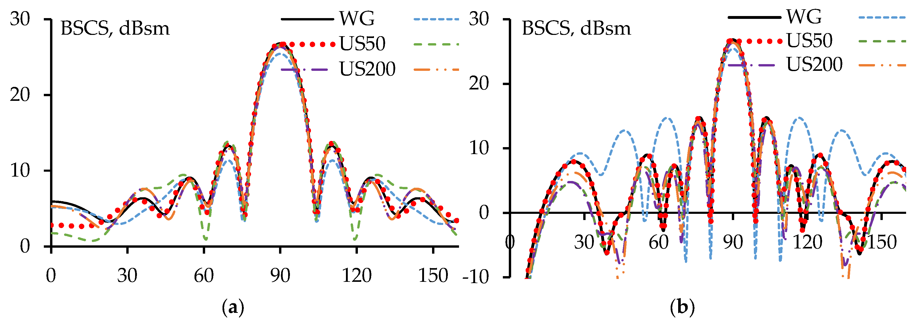 Preprints 143328 g011