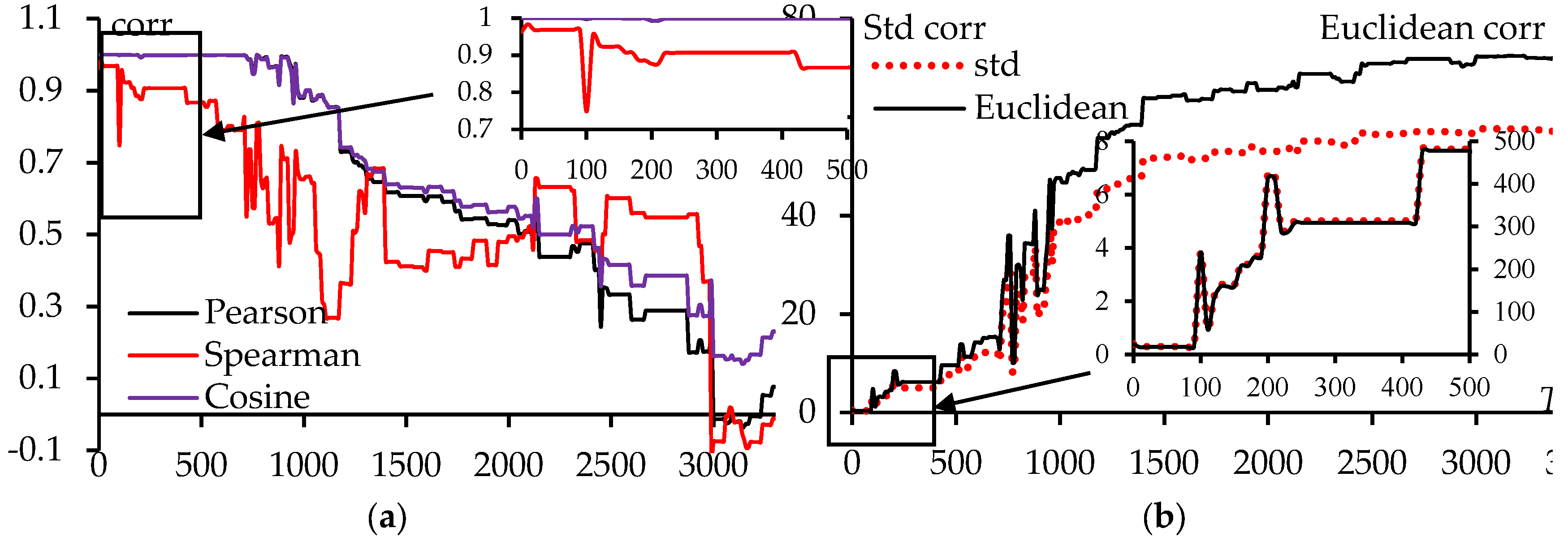 Preprints 143328 g012
