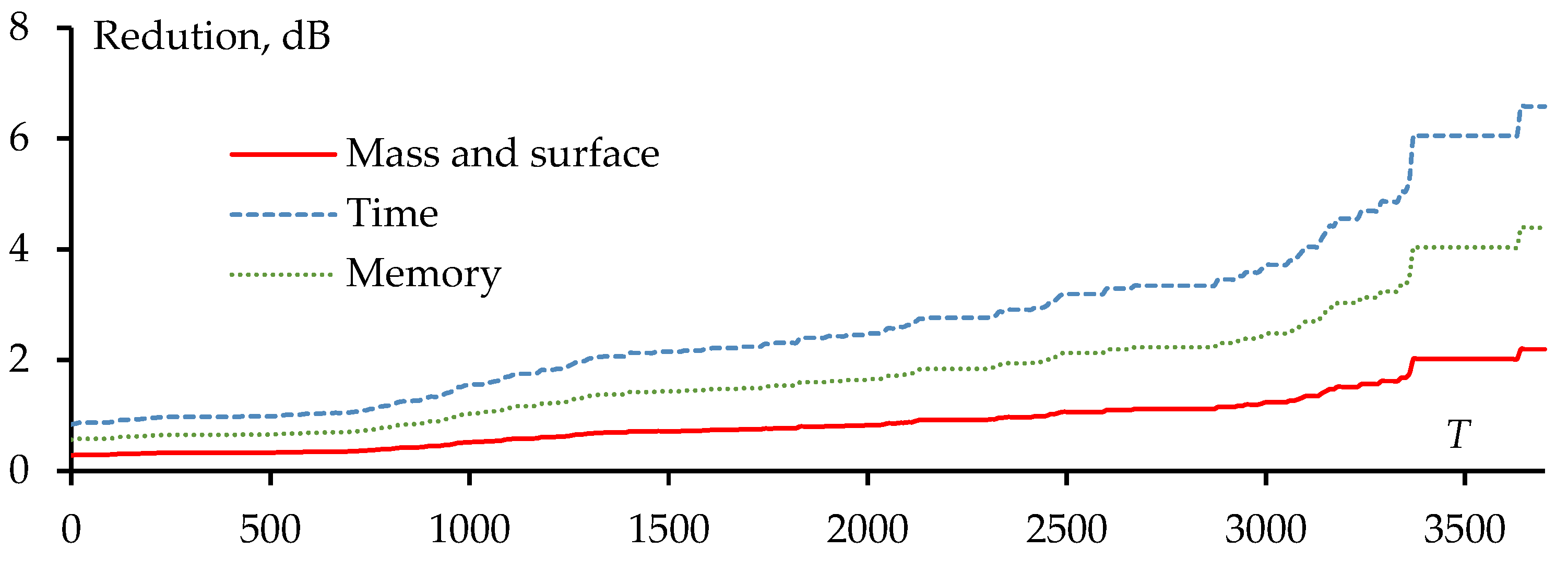 Preprints 143328 g013
