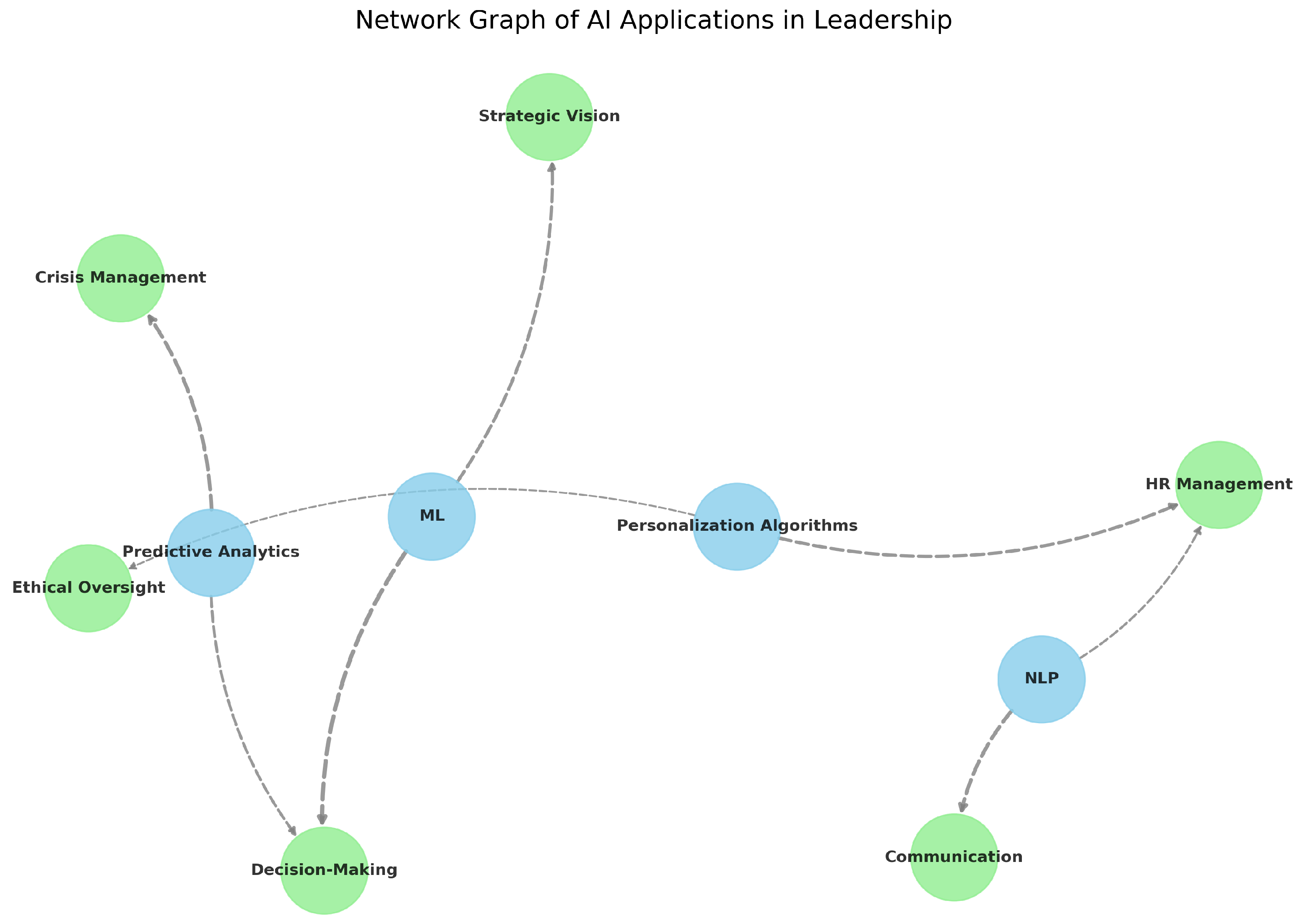 Preprints 156502 g002