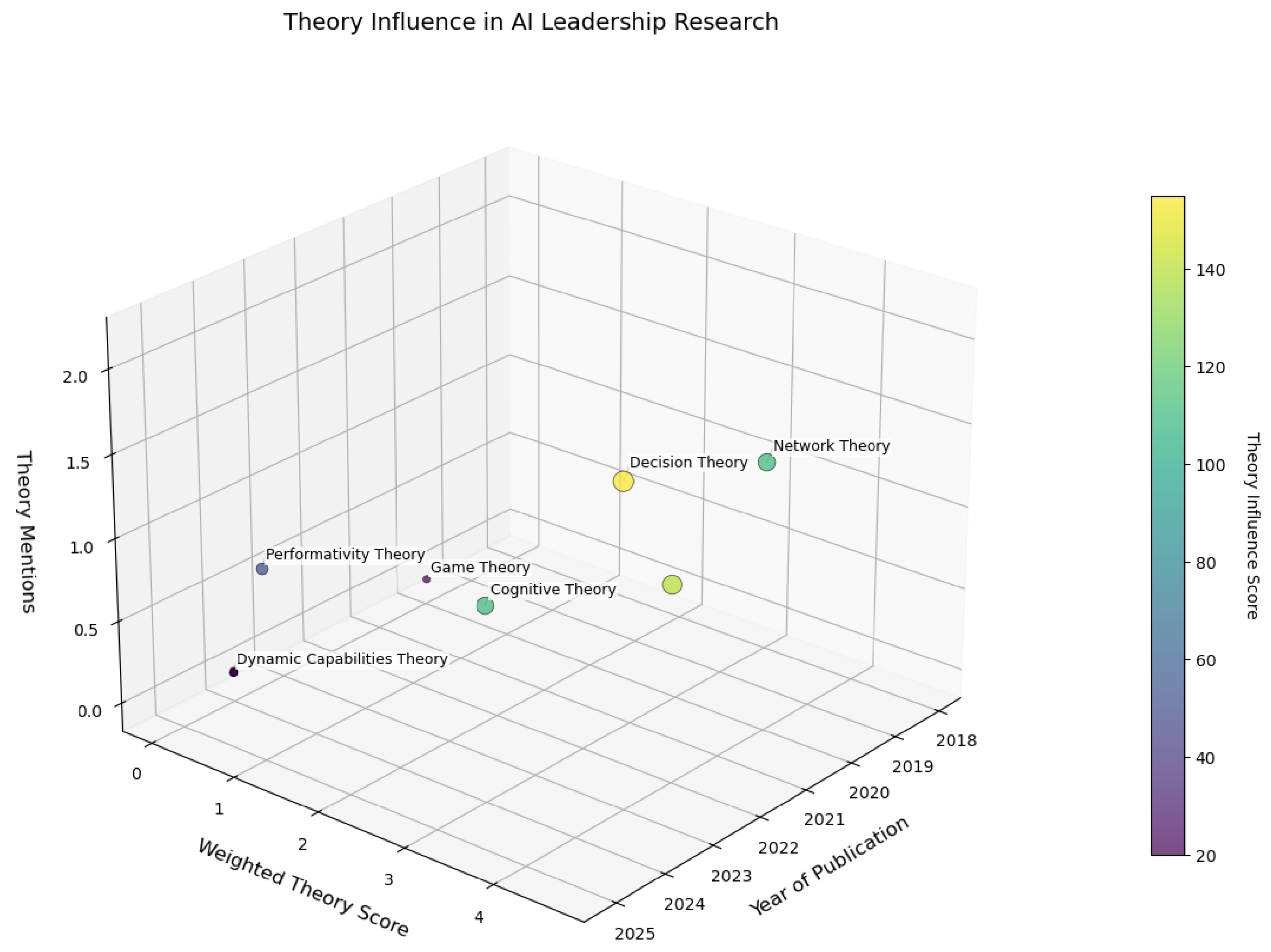 Preprints 156502 g004