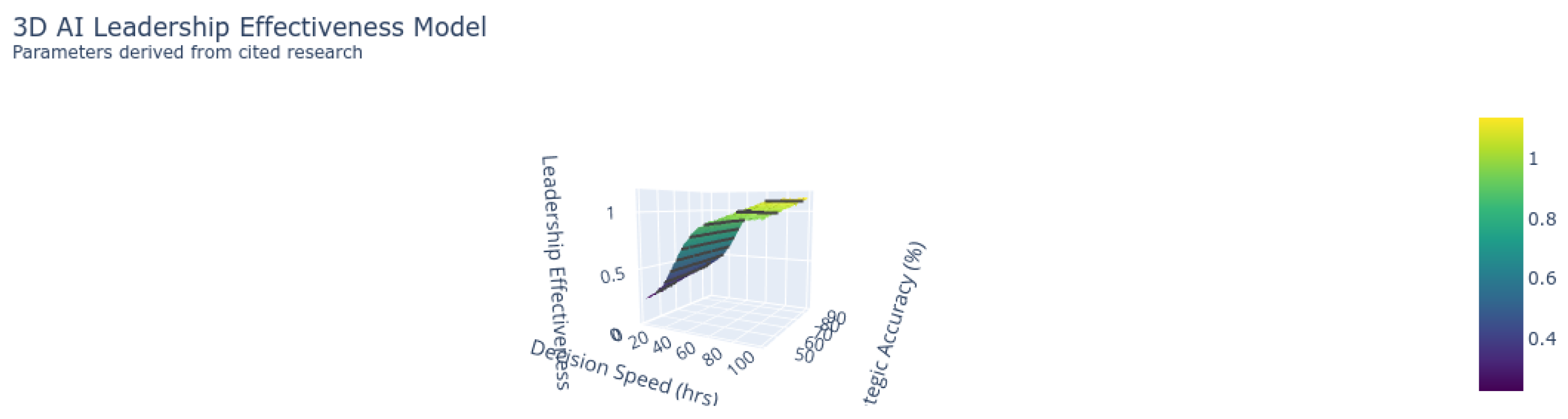 Preprints 156502 g007