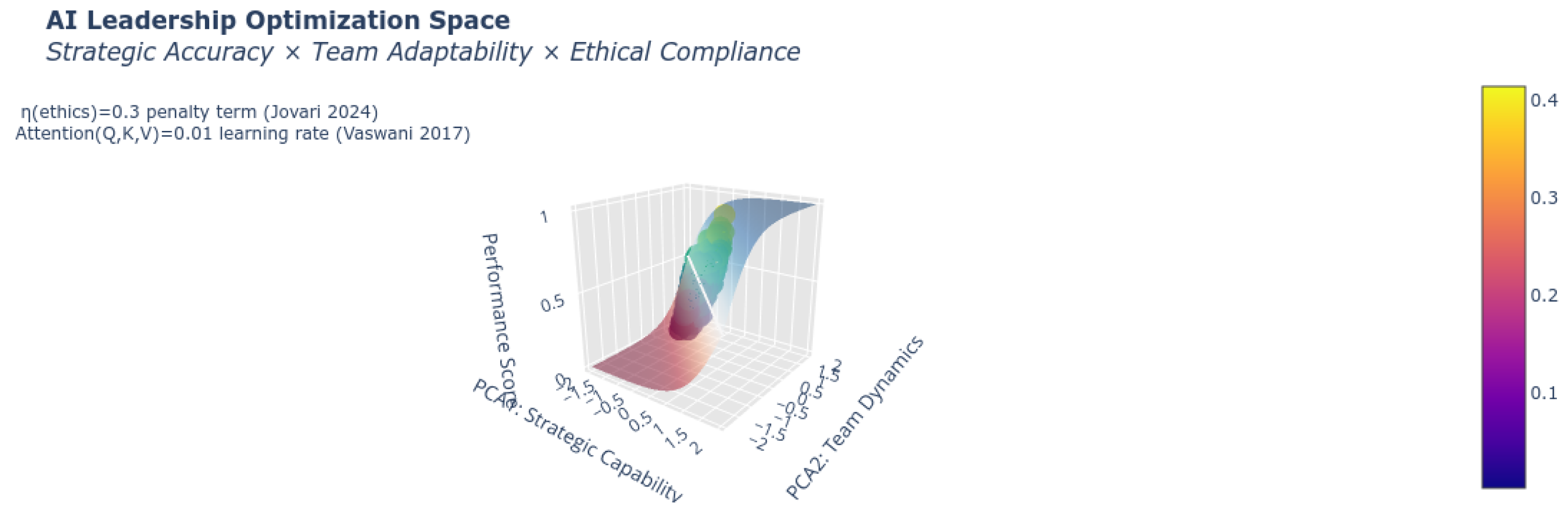 Preprints 156502 g009