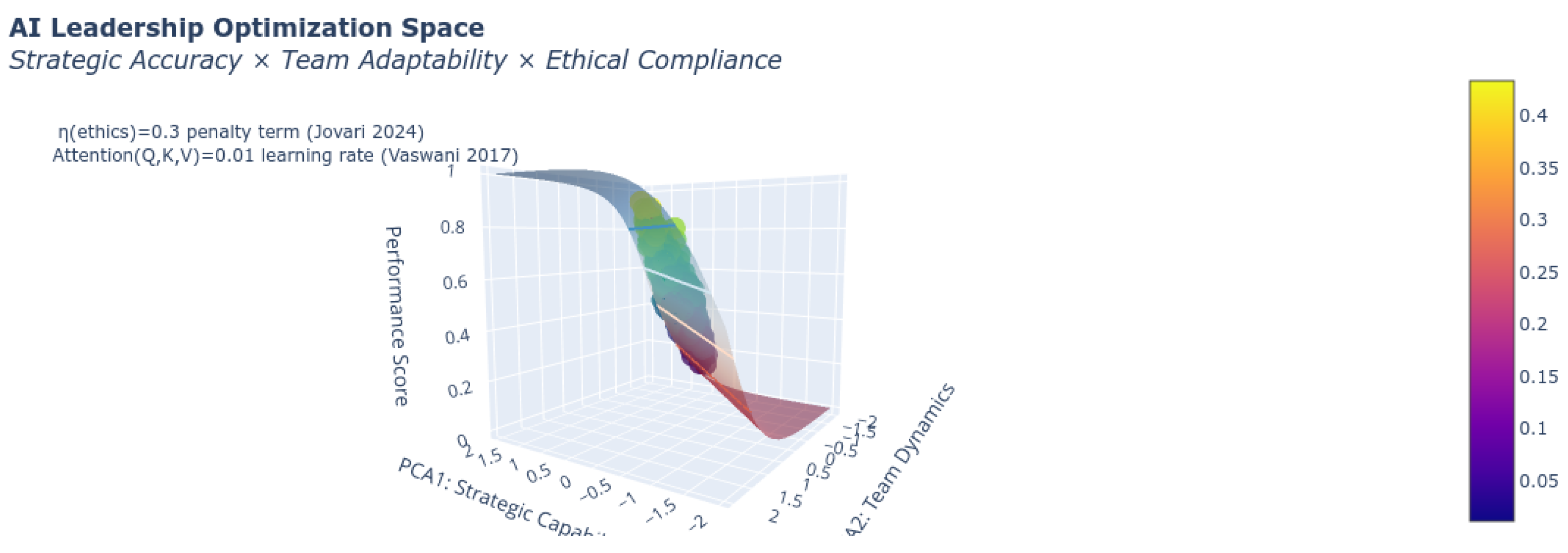 Preprints 156502 g010