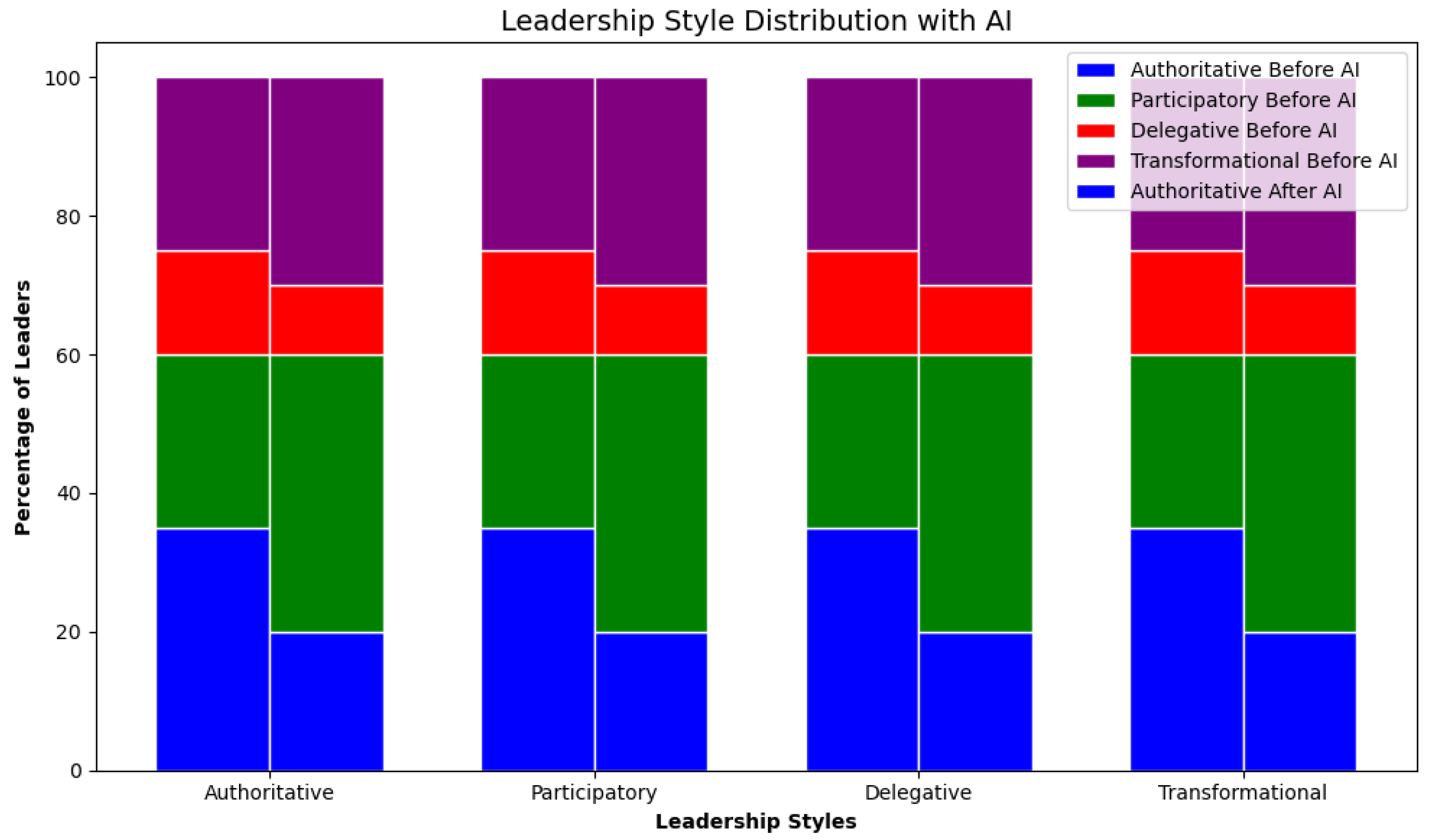Preprints 156502 g012