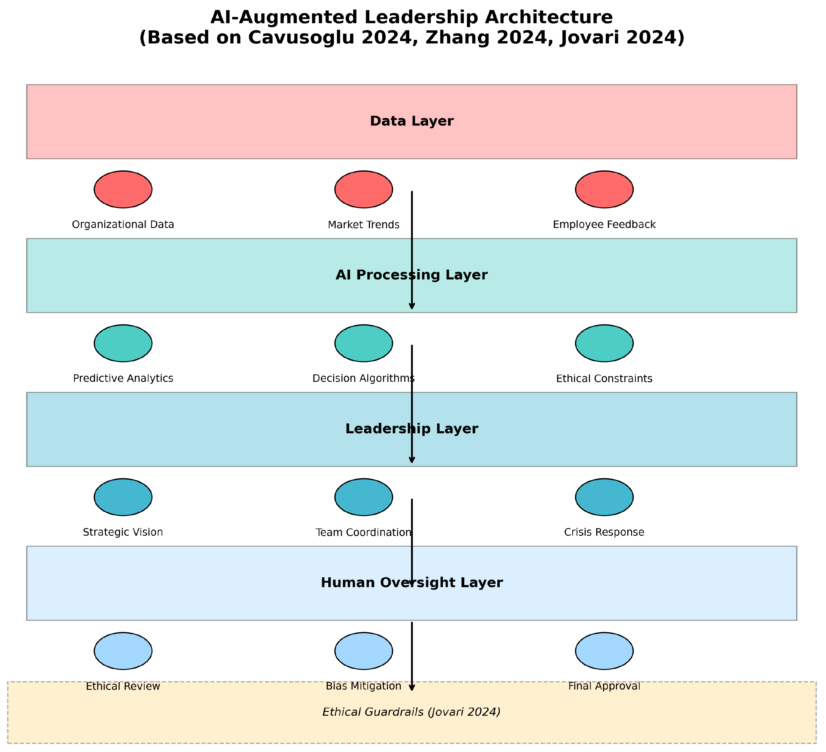 Preprints 156502 g013