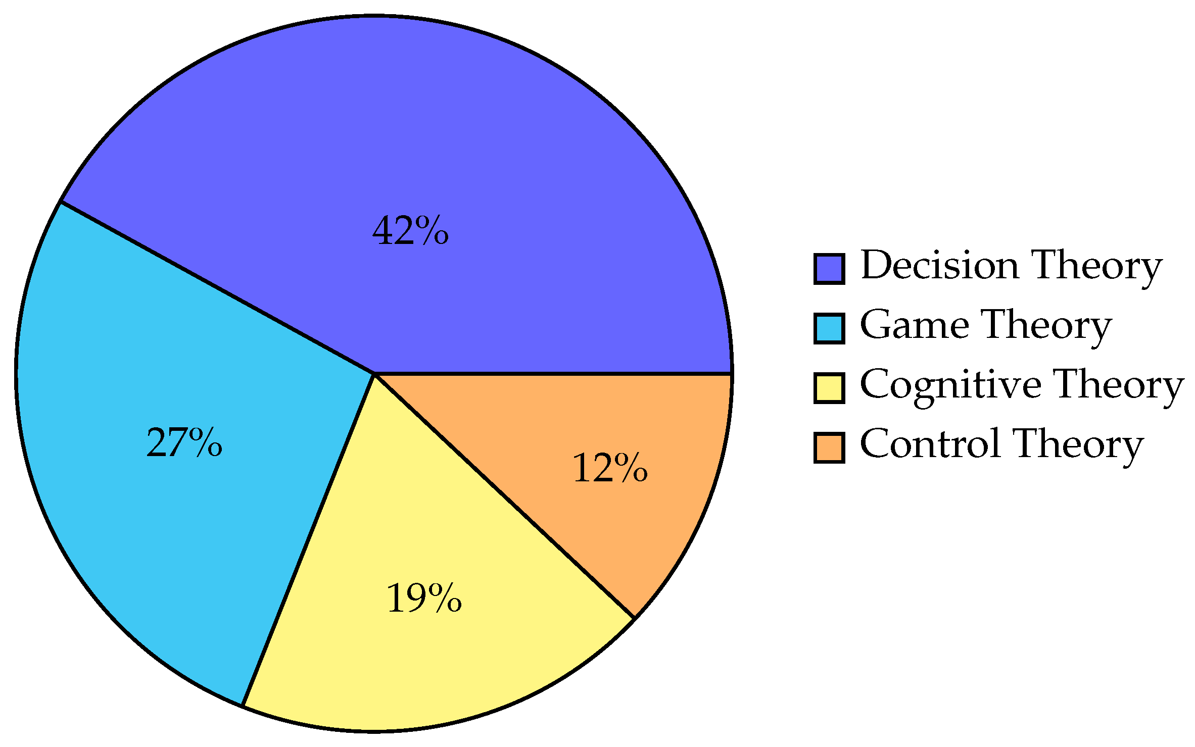 Preprints 156502 g016