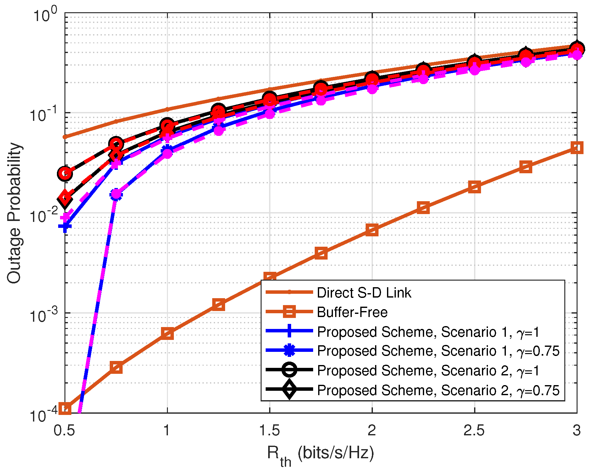 Preprints 141238 g003