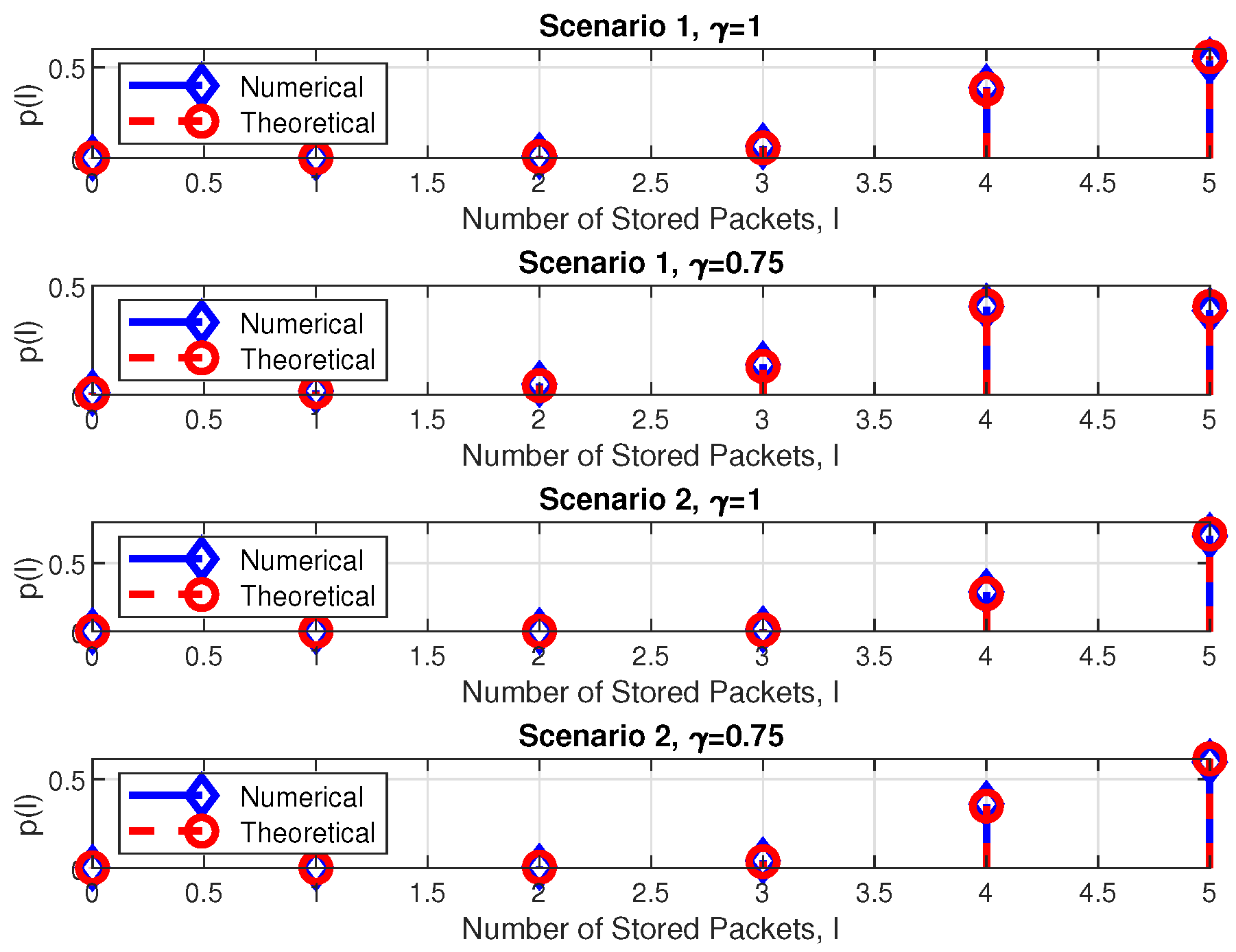 Preprints 141238 g004