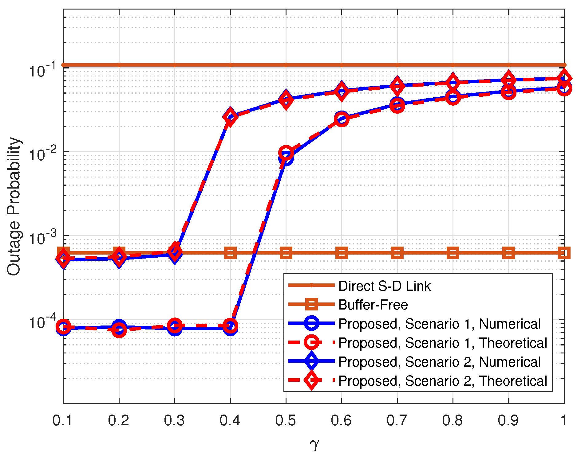 Preprints 141238 g005